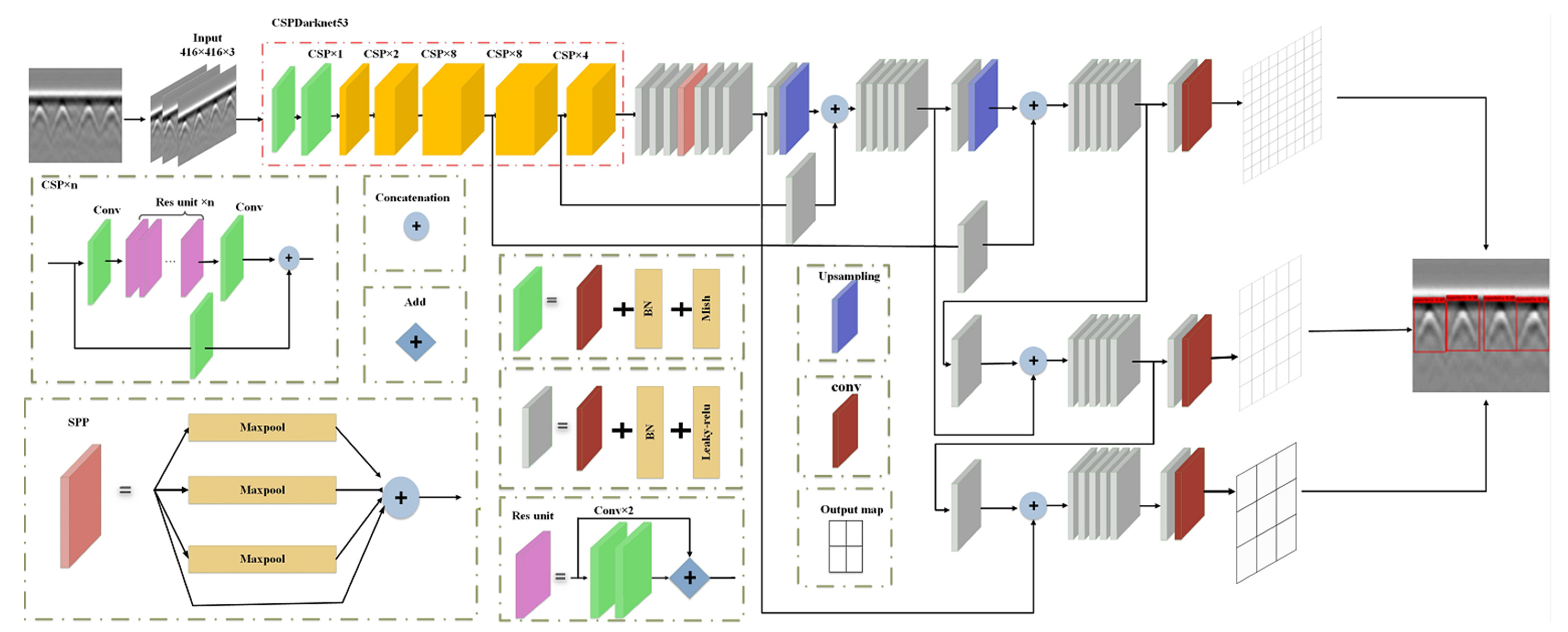 Remotesensing 13 04590 g007 550