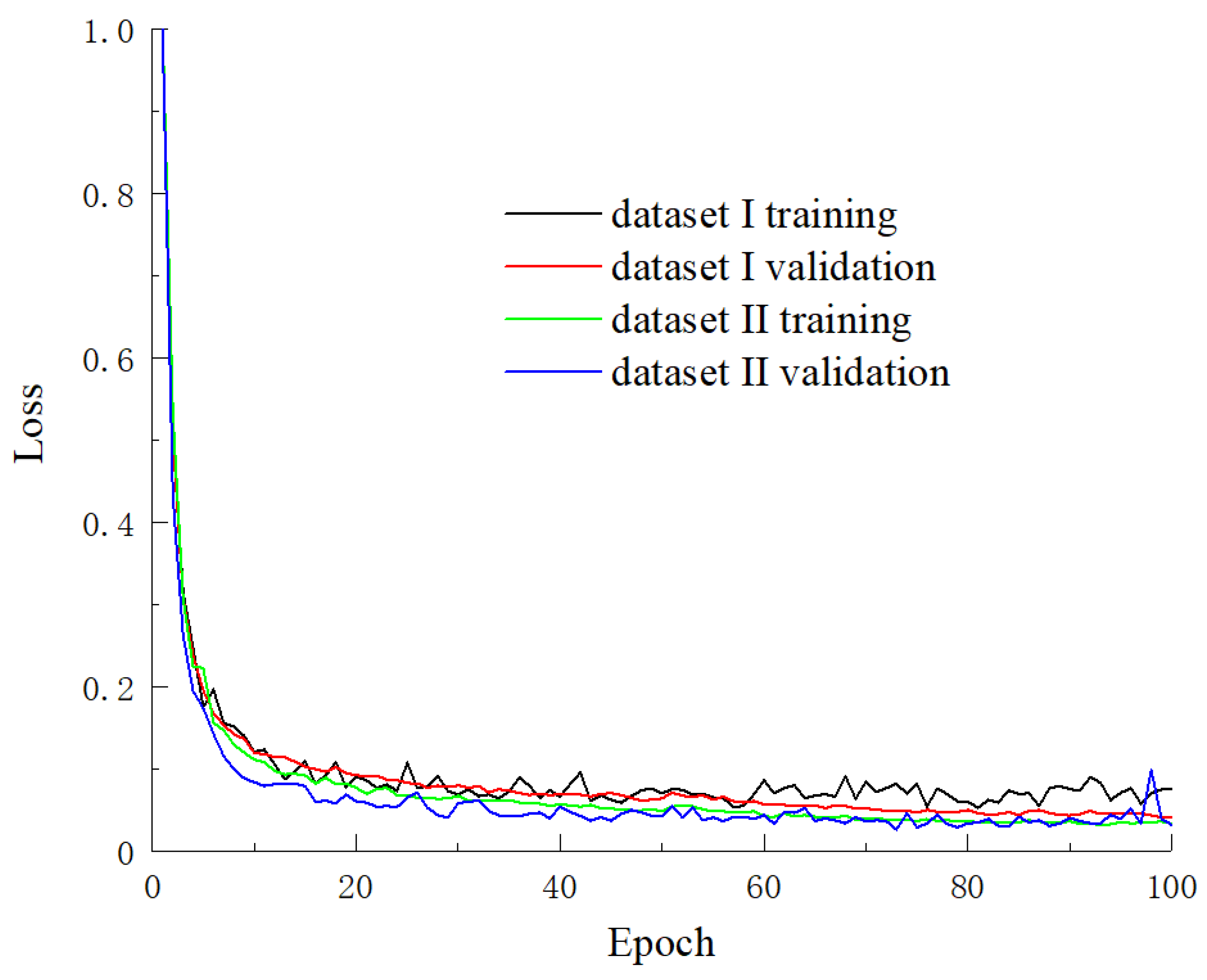Remotesensing 13 04590 g008 550