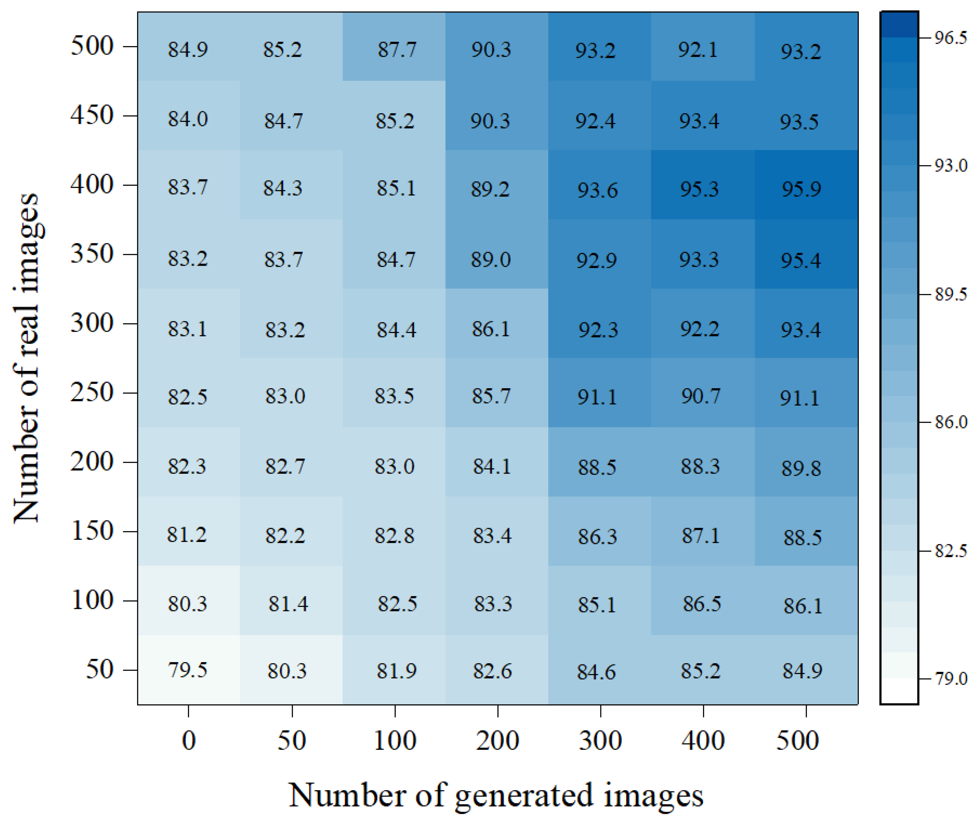 Remotesensing 13 04590 g010 550