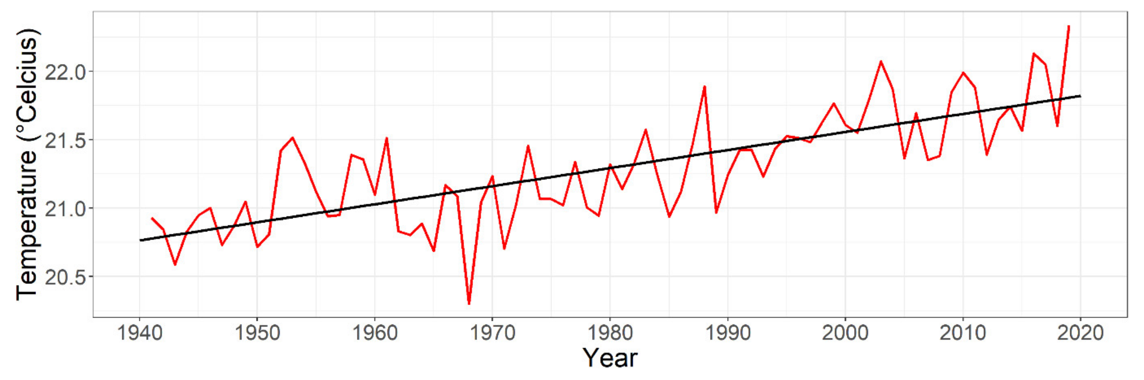 Remotesensing 13 04592 g003 550