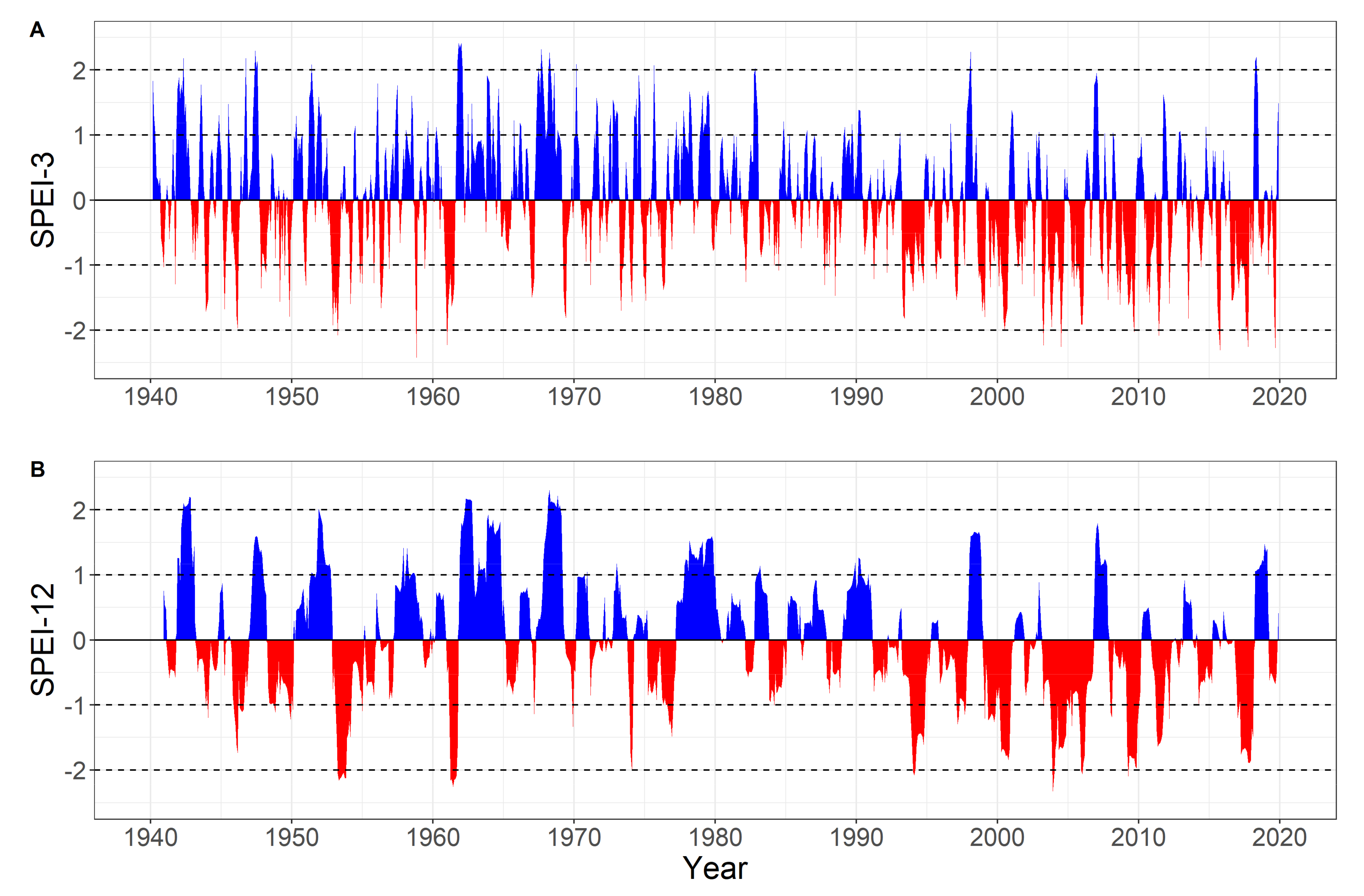 Remotesensing 13 04592 g004 550