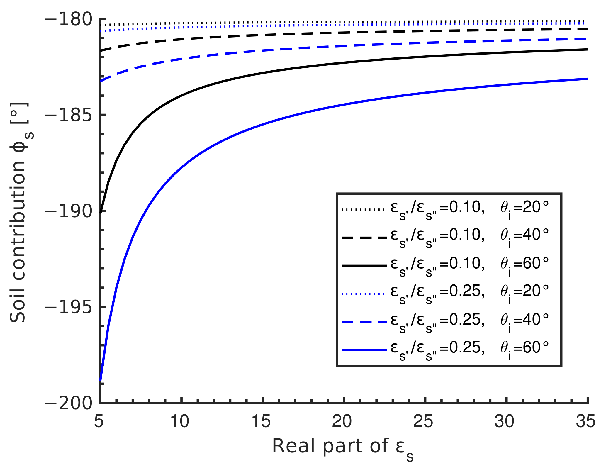 Remotesensing 13 04593 g001 550