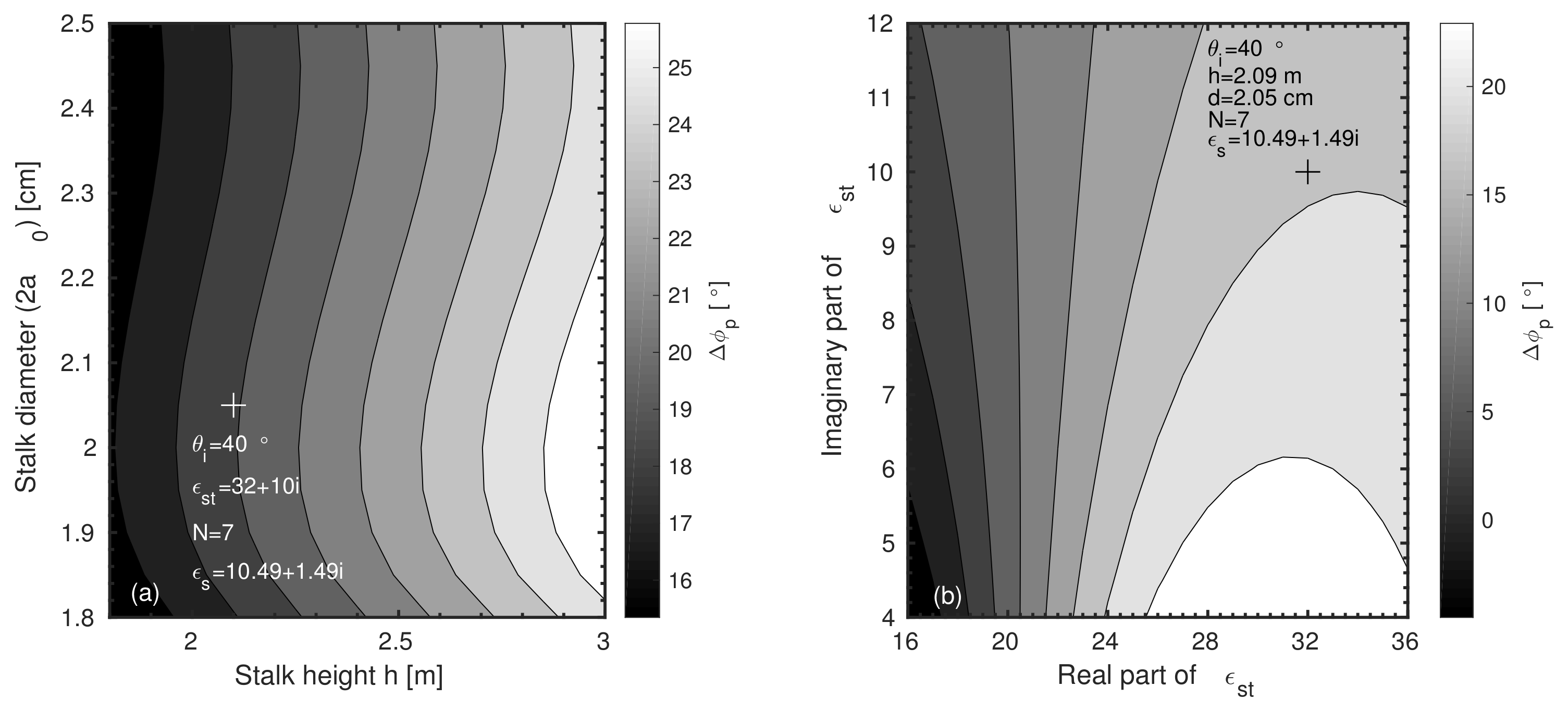 Remotesensing 13 04593 g002 550