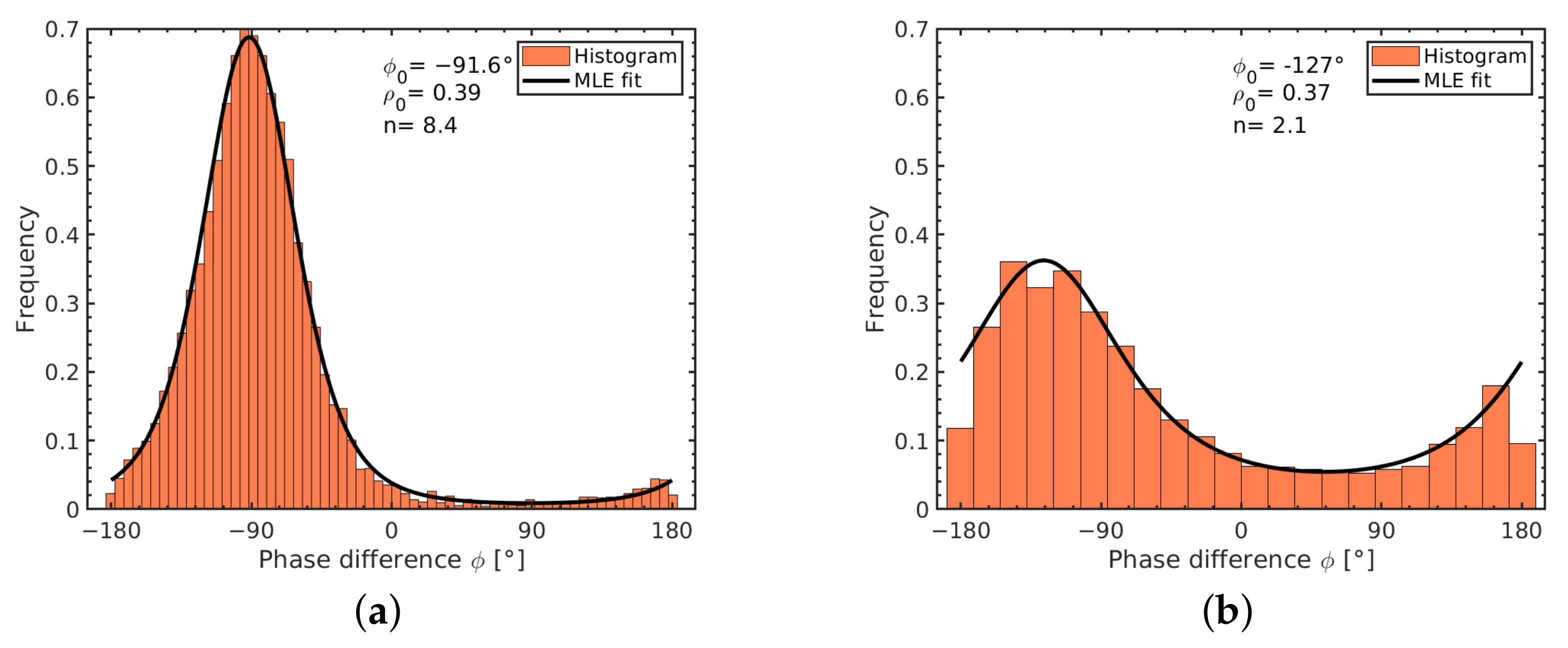 Remotesensing 13 04593 g004 550