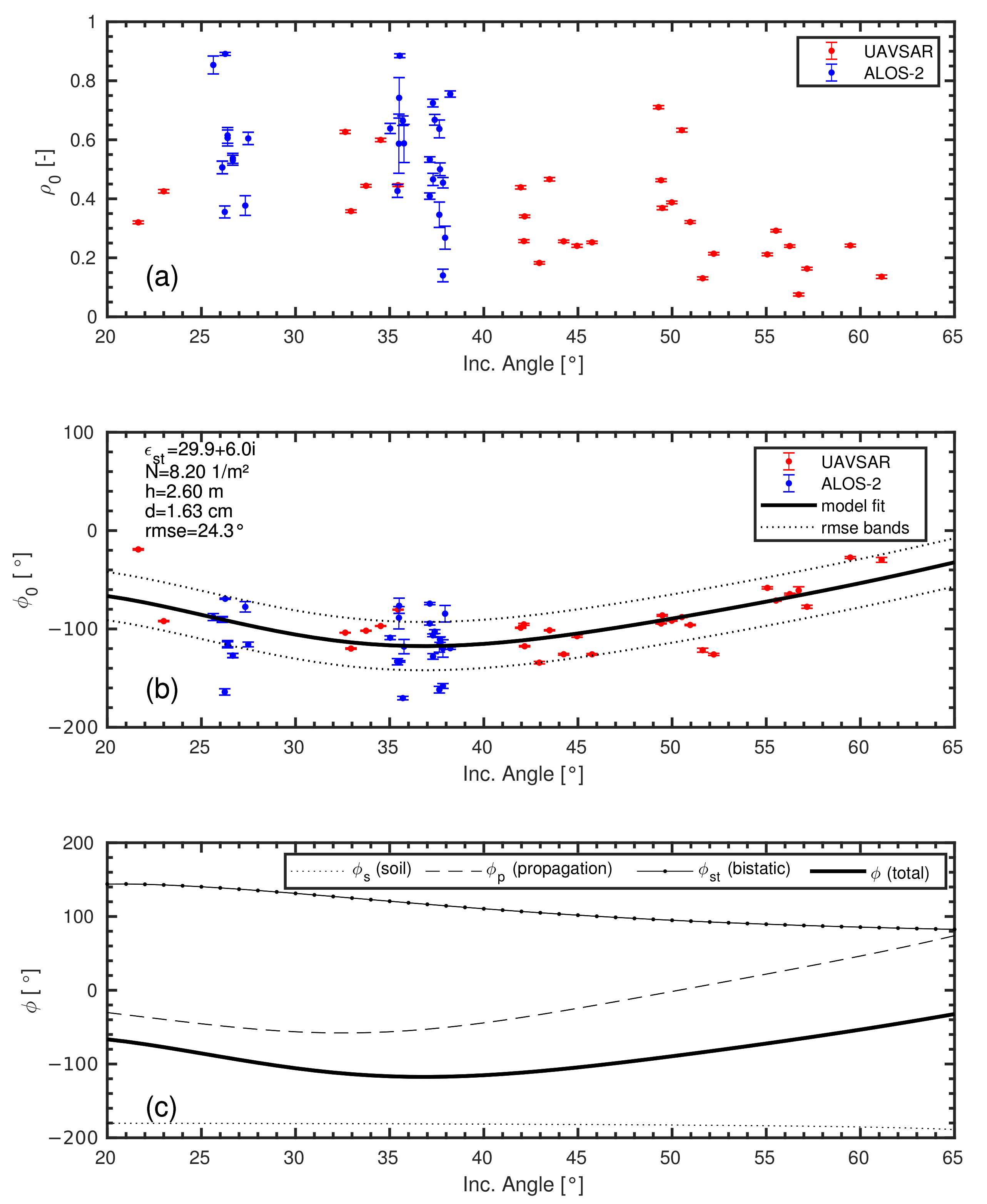 Remotesensing 13 04593 g005 550