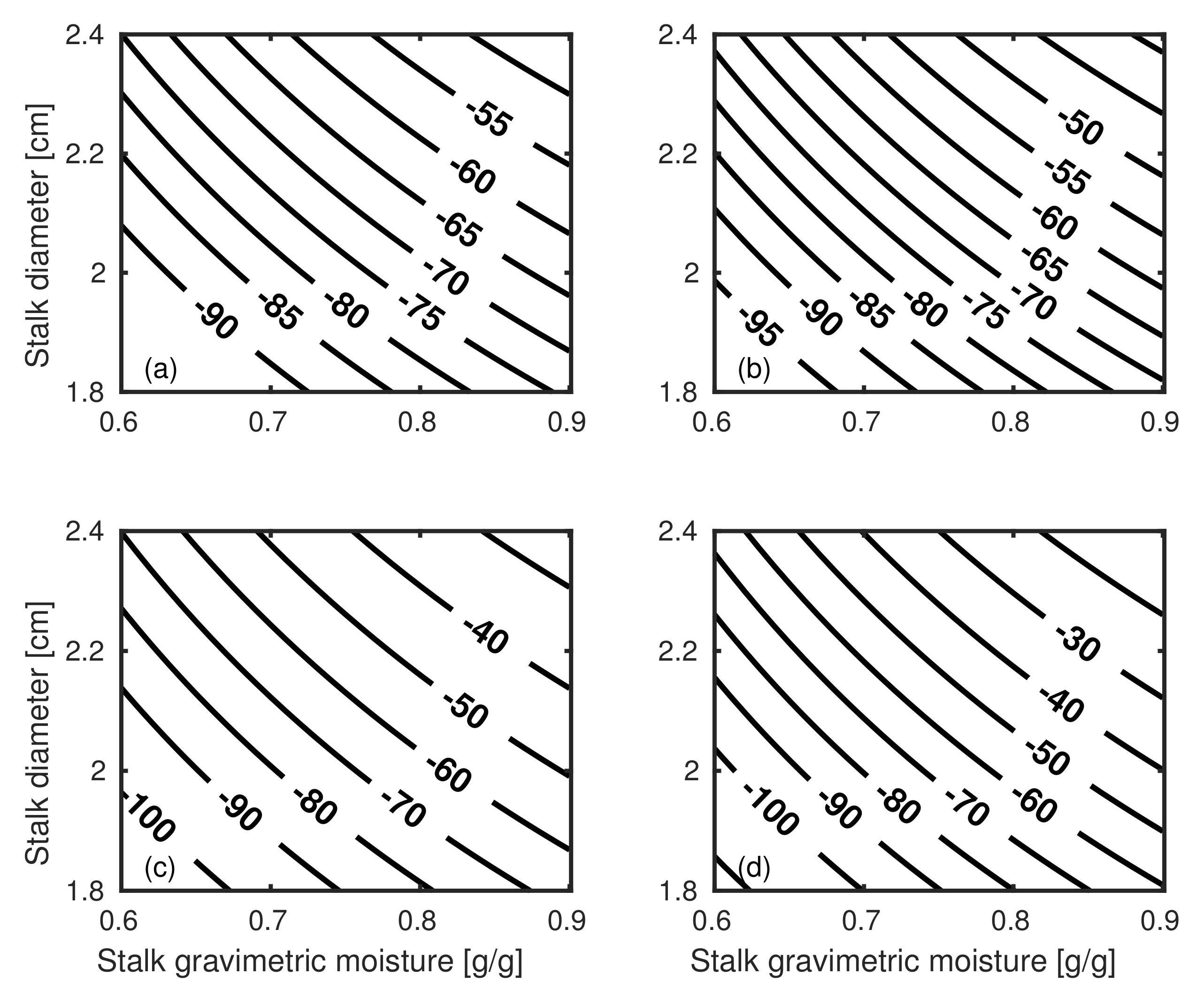 Remotesensing 13 04593 g006 550