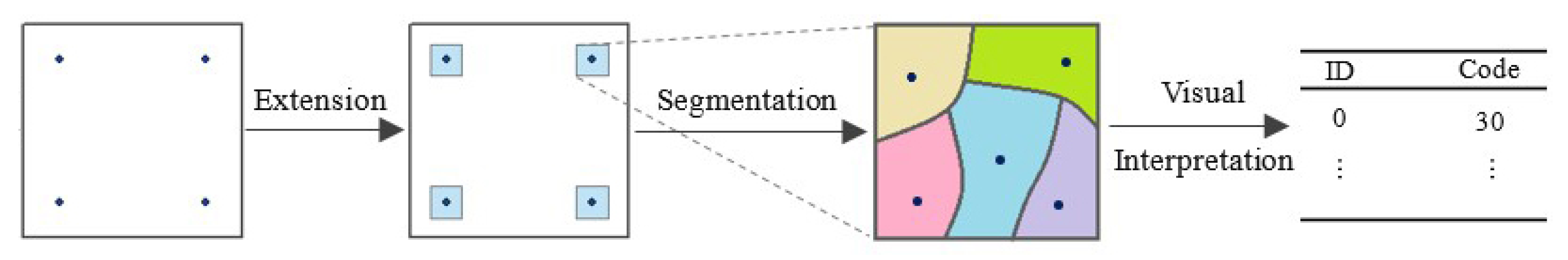 Improving the Accuracy of Land Cover Mapping by Distributing Training ...