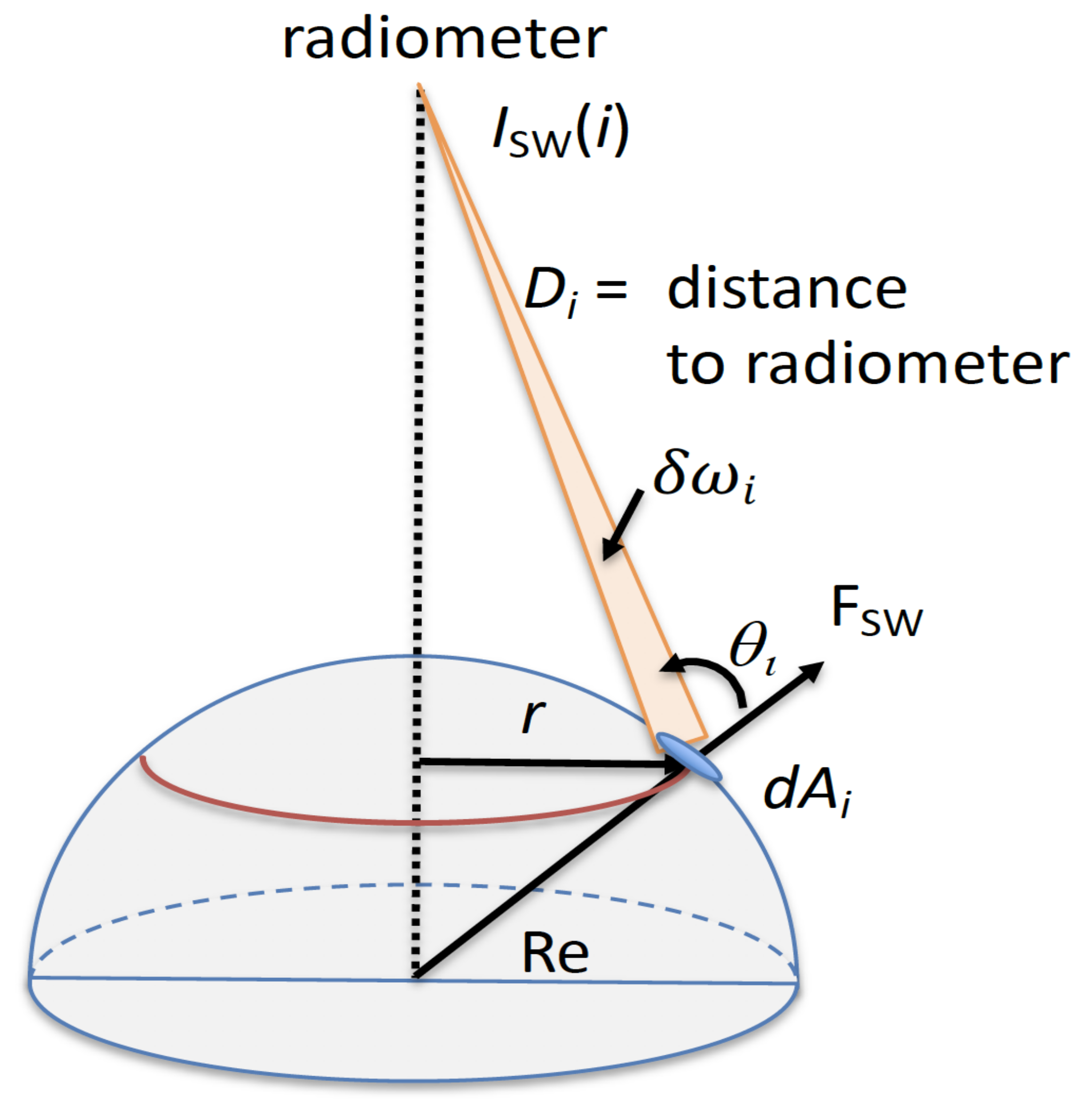 Remotesensing 13 04595 g002 550