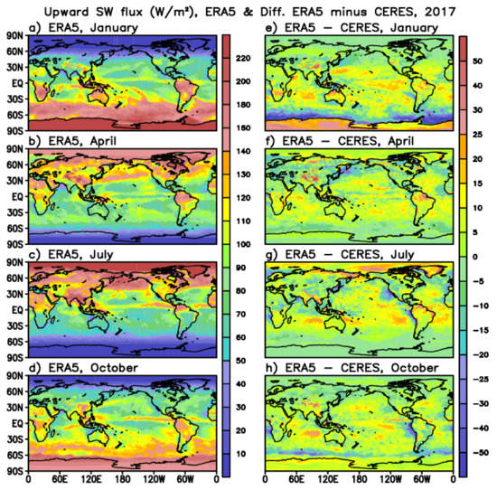 An Investigation on Seasonal and Diurnal Cycles of TOA