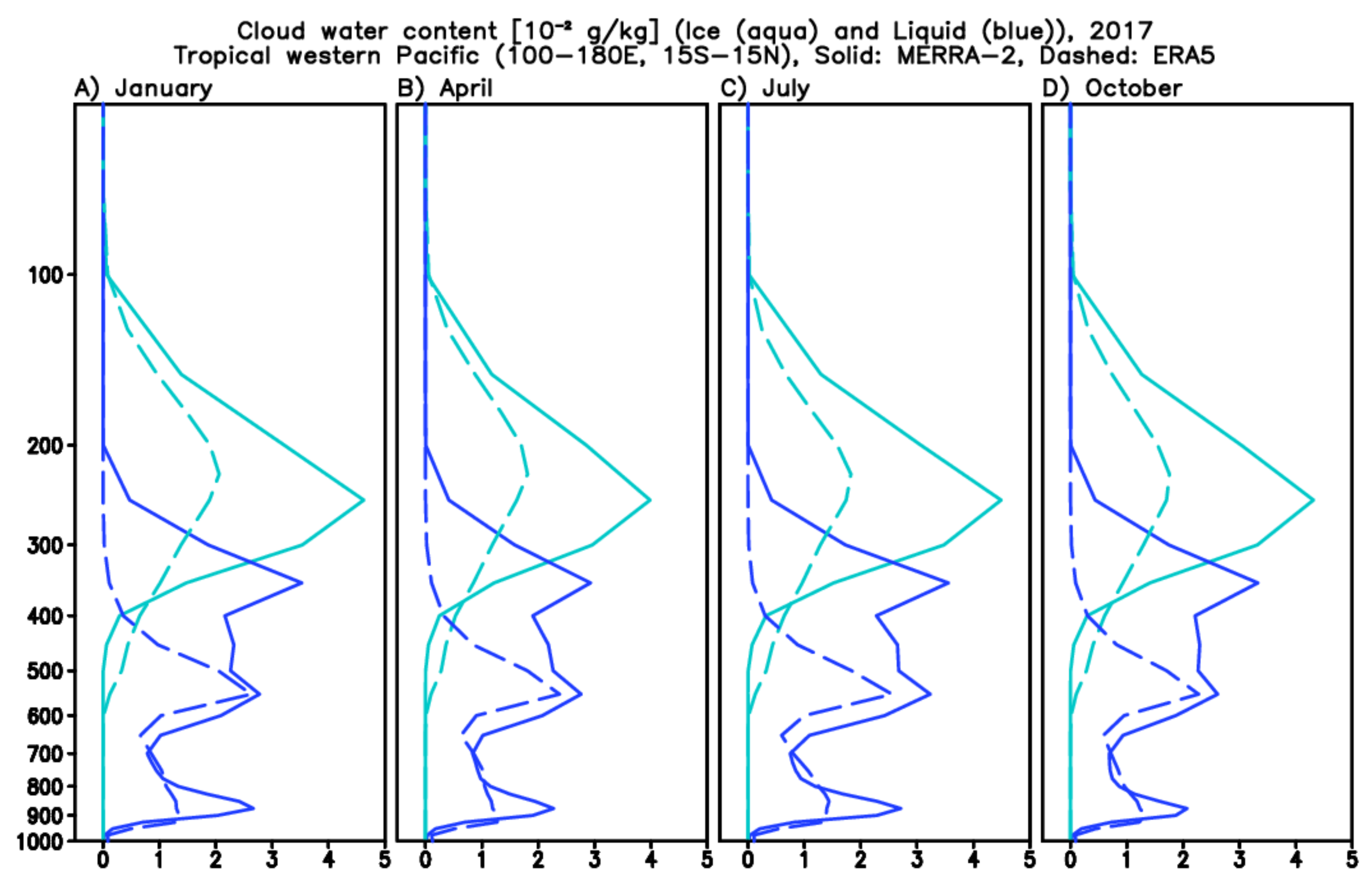 Remotesensing 13 04595 g0a2 550