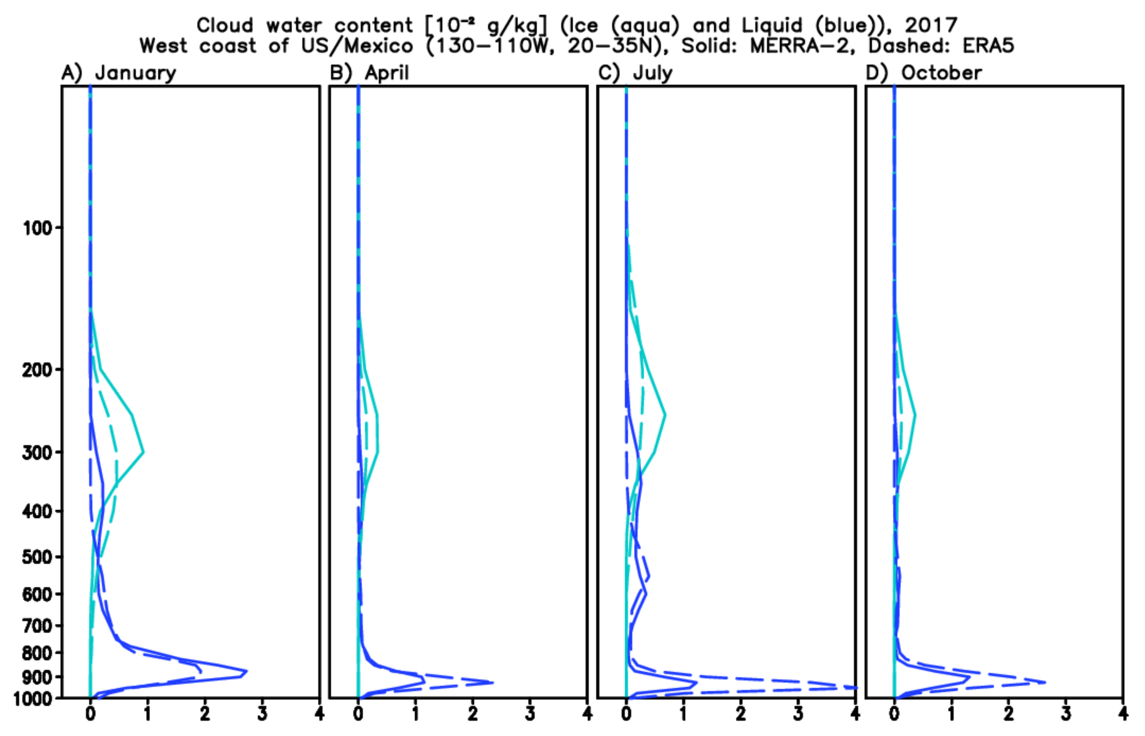 Remotesensing 13 04595 g0a3 550
