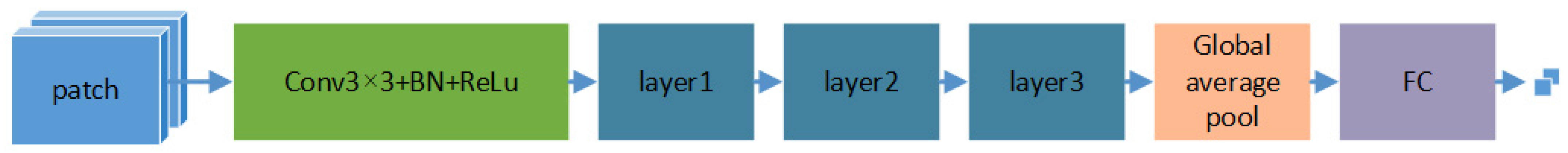 Remotesensing 13 04597 g001 550