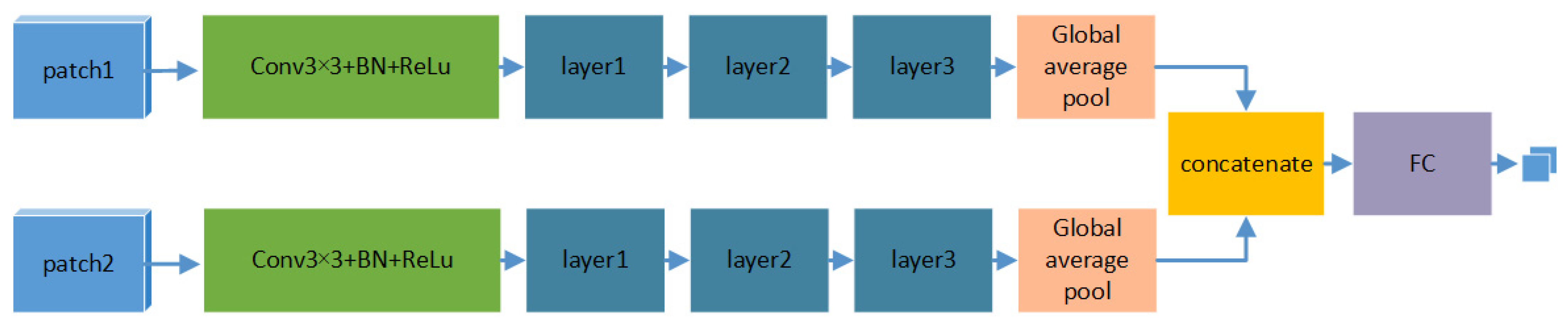 Remotesensing 13 04597 g002 550