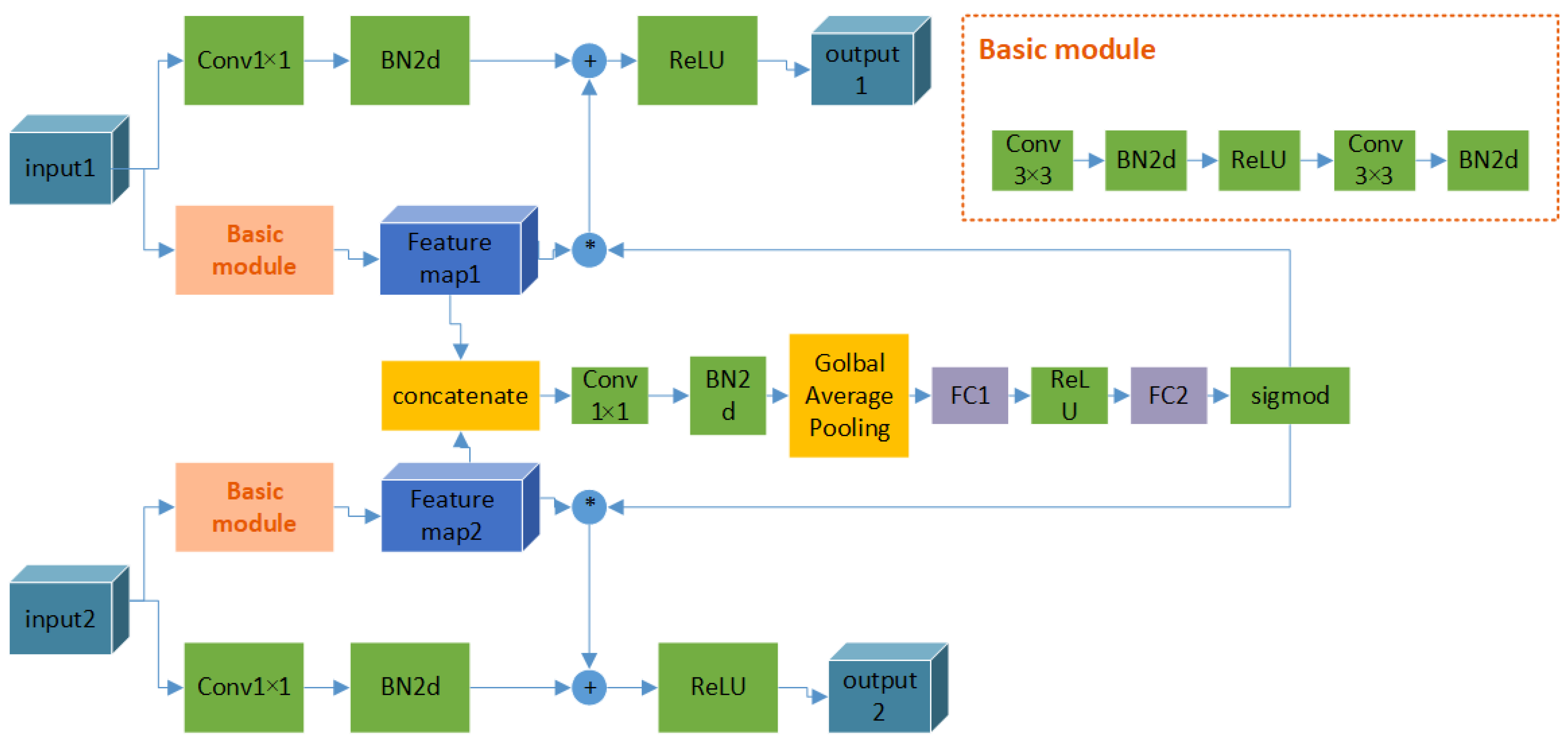 Remotesensing 13 04597 g003 550