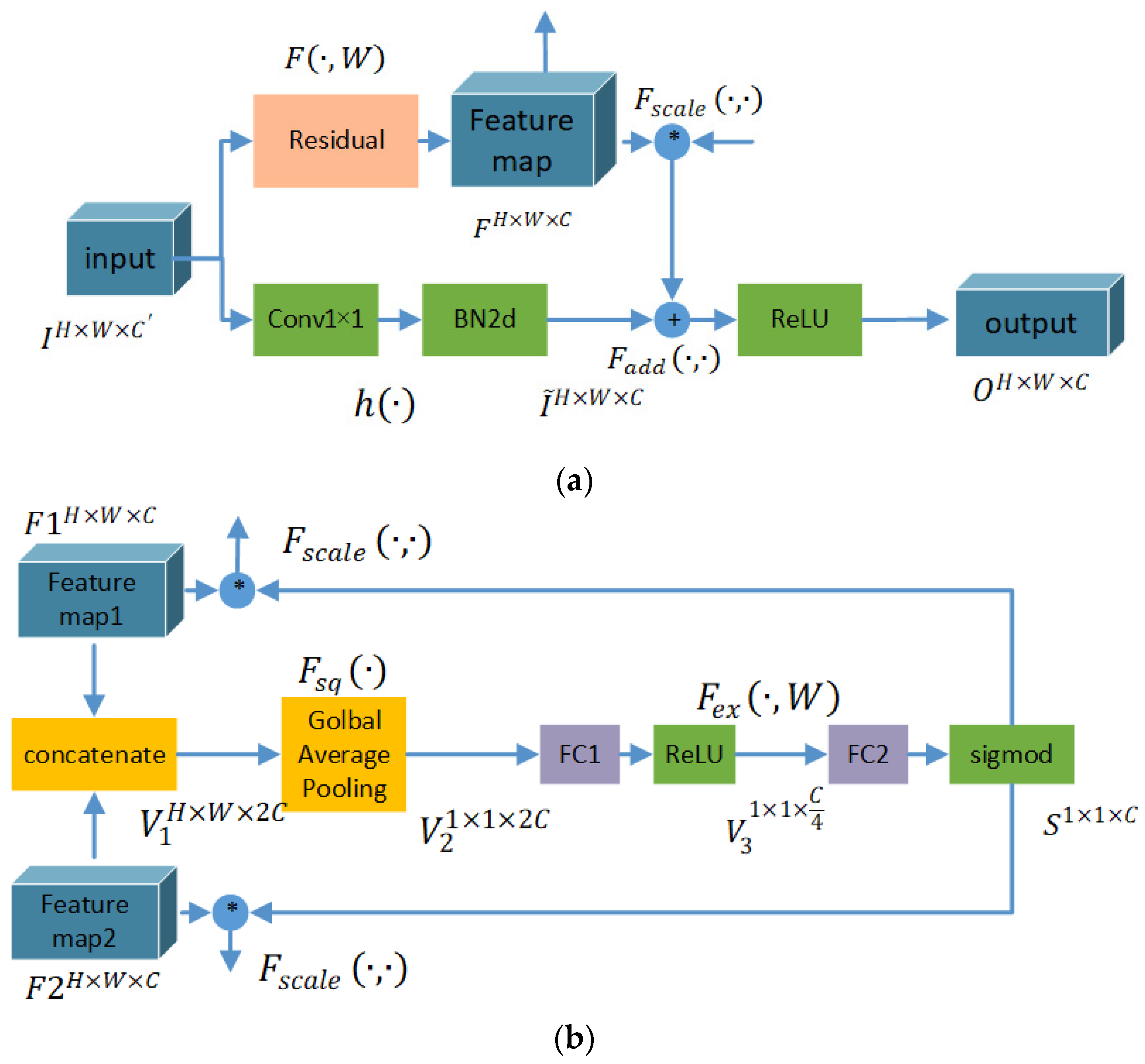 Remotesensing 13 04597 g004 550