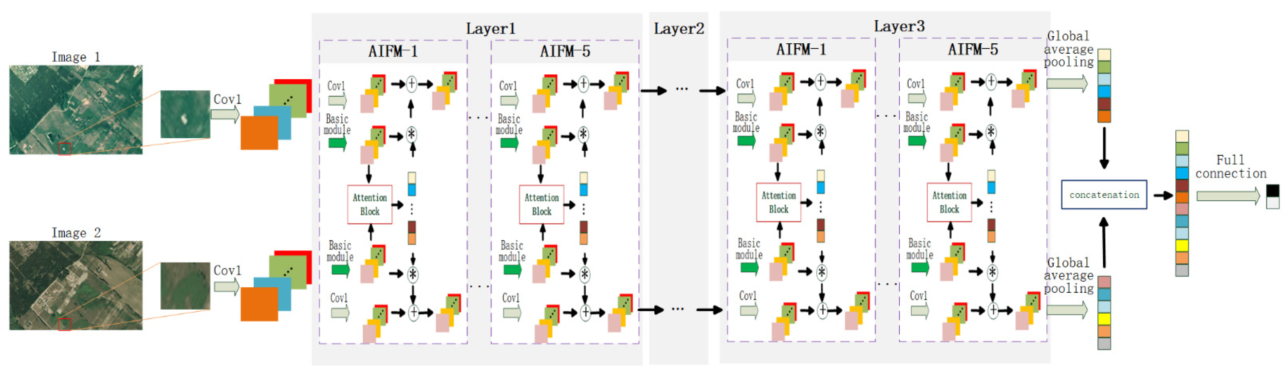 Remotesensing 13 04597 g005 550