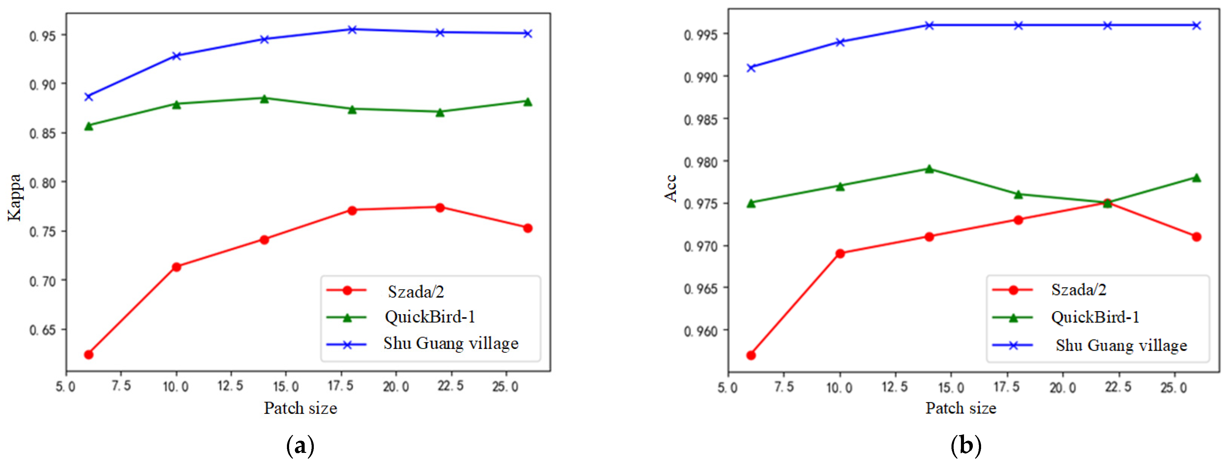 Remotesensing 13 04597 g009 550