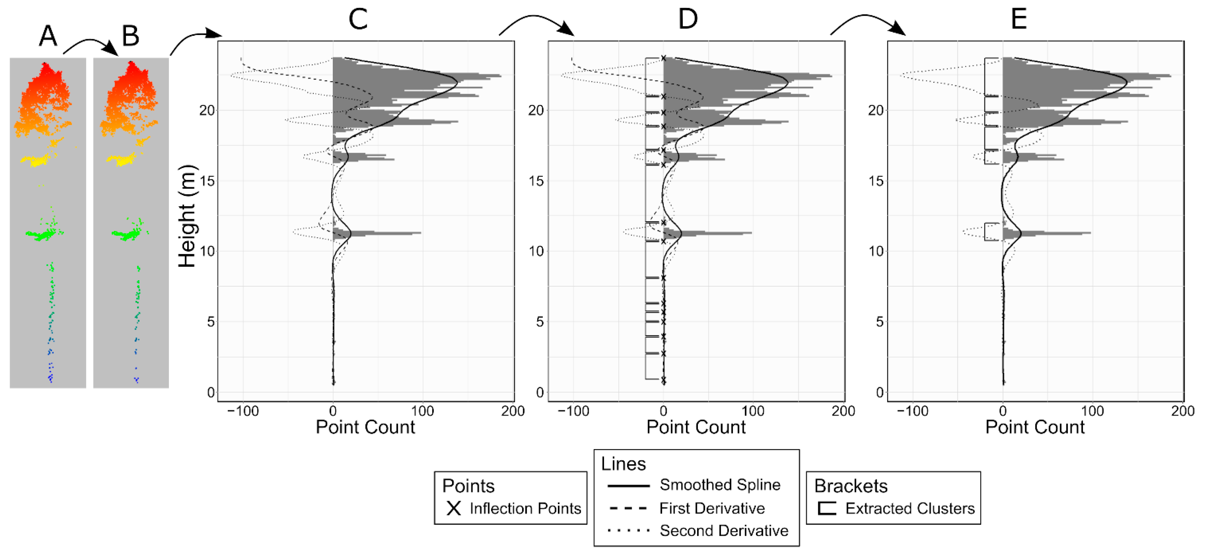 Remotesensing 13 04598 g003 550