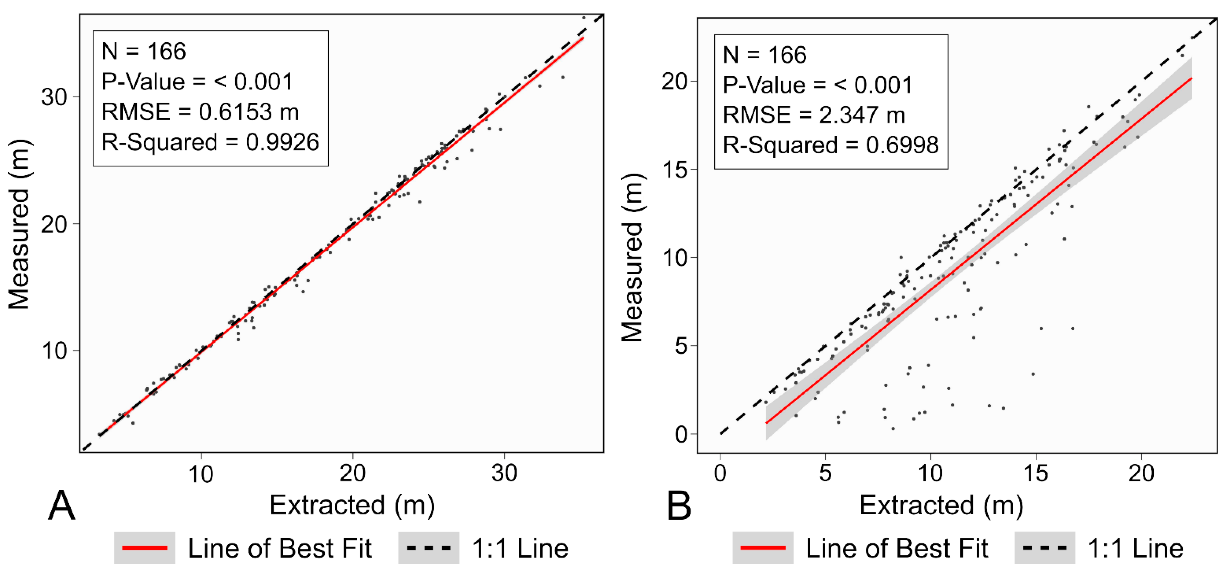 Remotesensing 13 04598 g006 550