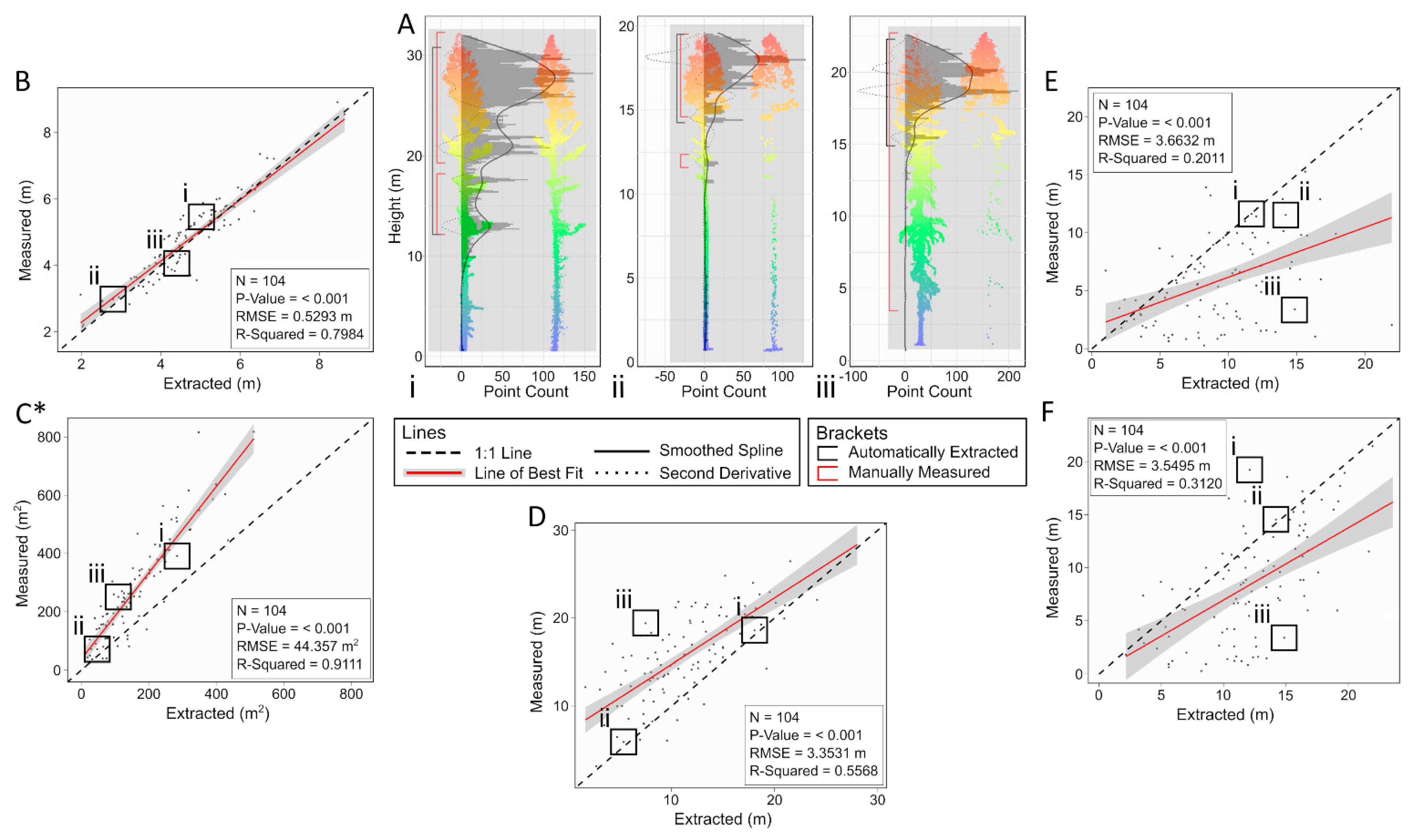 Remotesensing 13 04598 g008 550