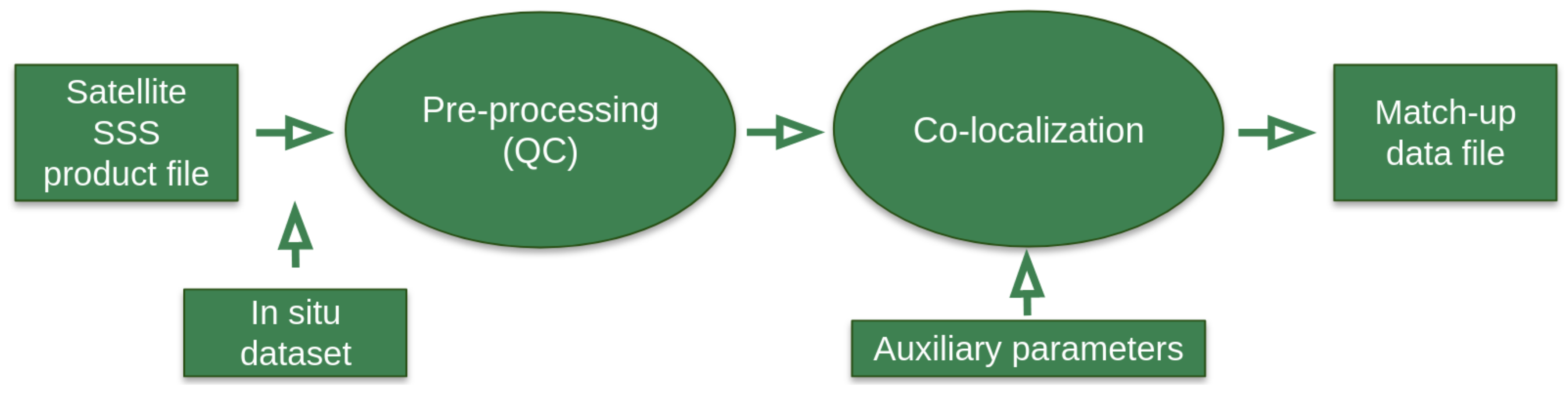 Remotesensing 13 04600 g002