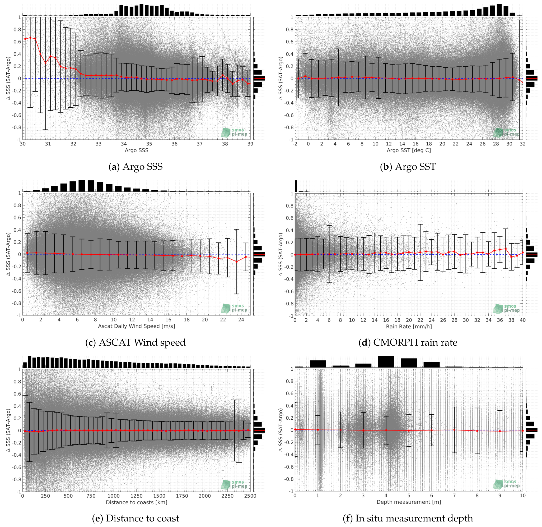 Remotesensing 13 04600 g013