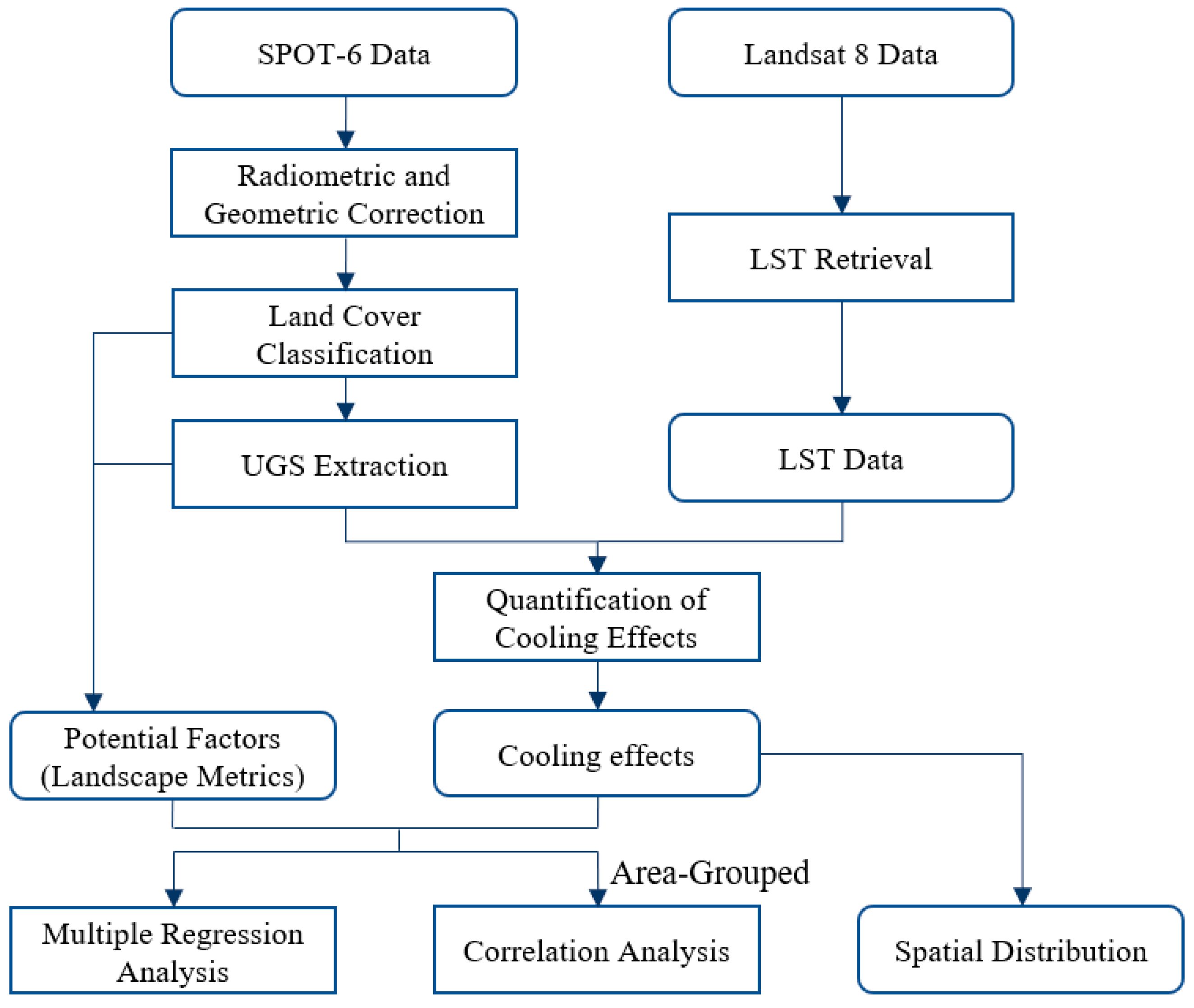 Remotesensing 13 04601 g001