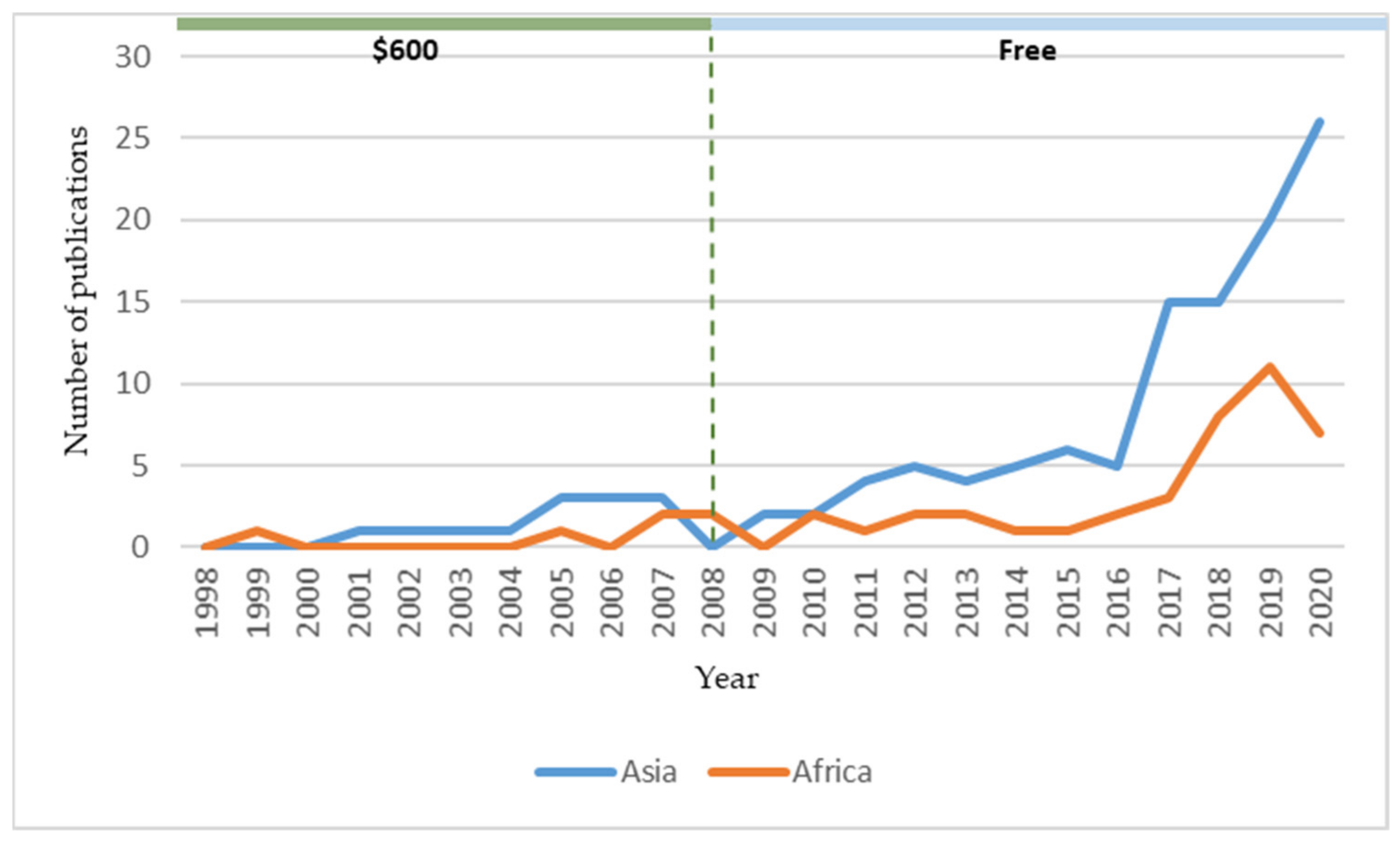 Remotesensing 13 04602 g005