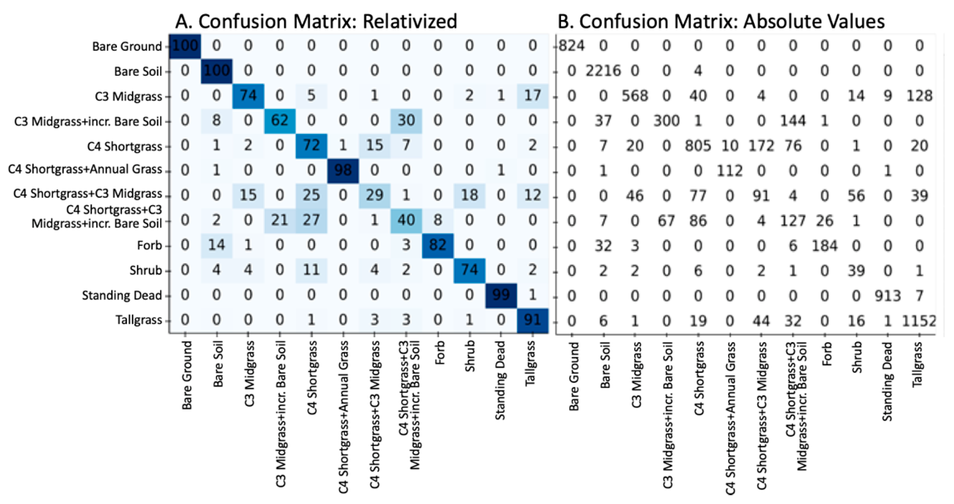 Remotesensing 13 04603 g005