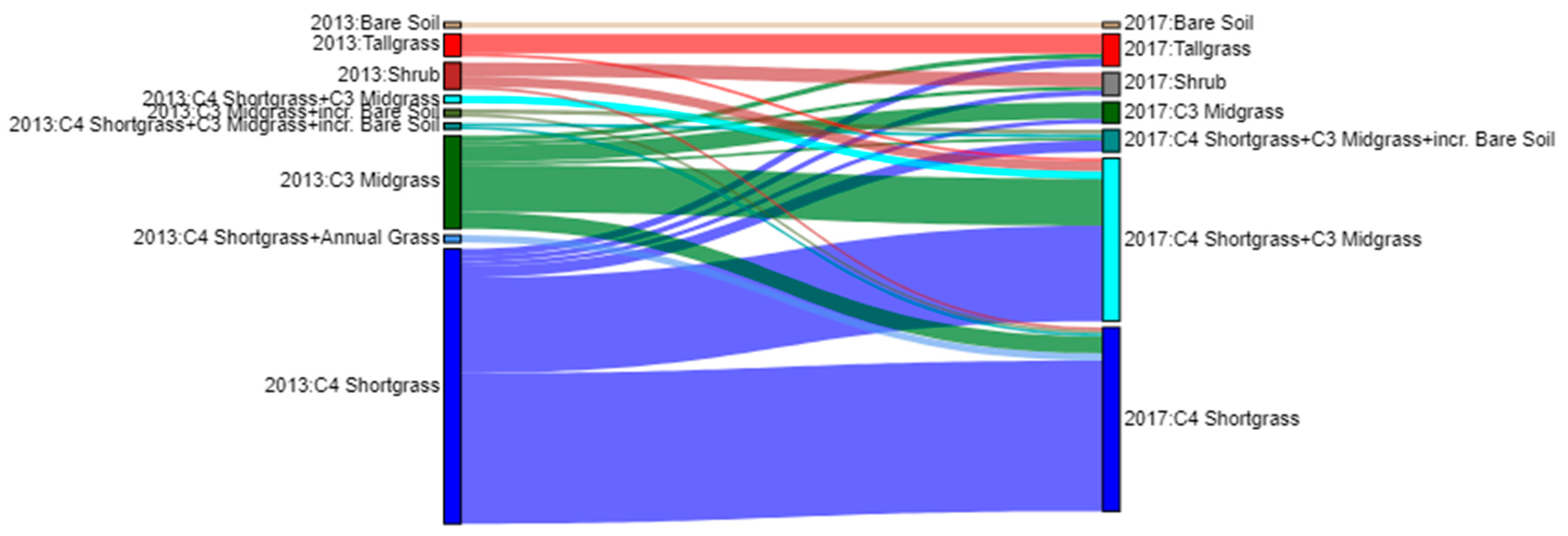 Remotesensing 13 04603 g007