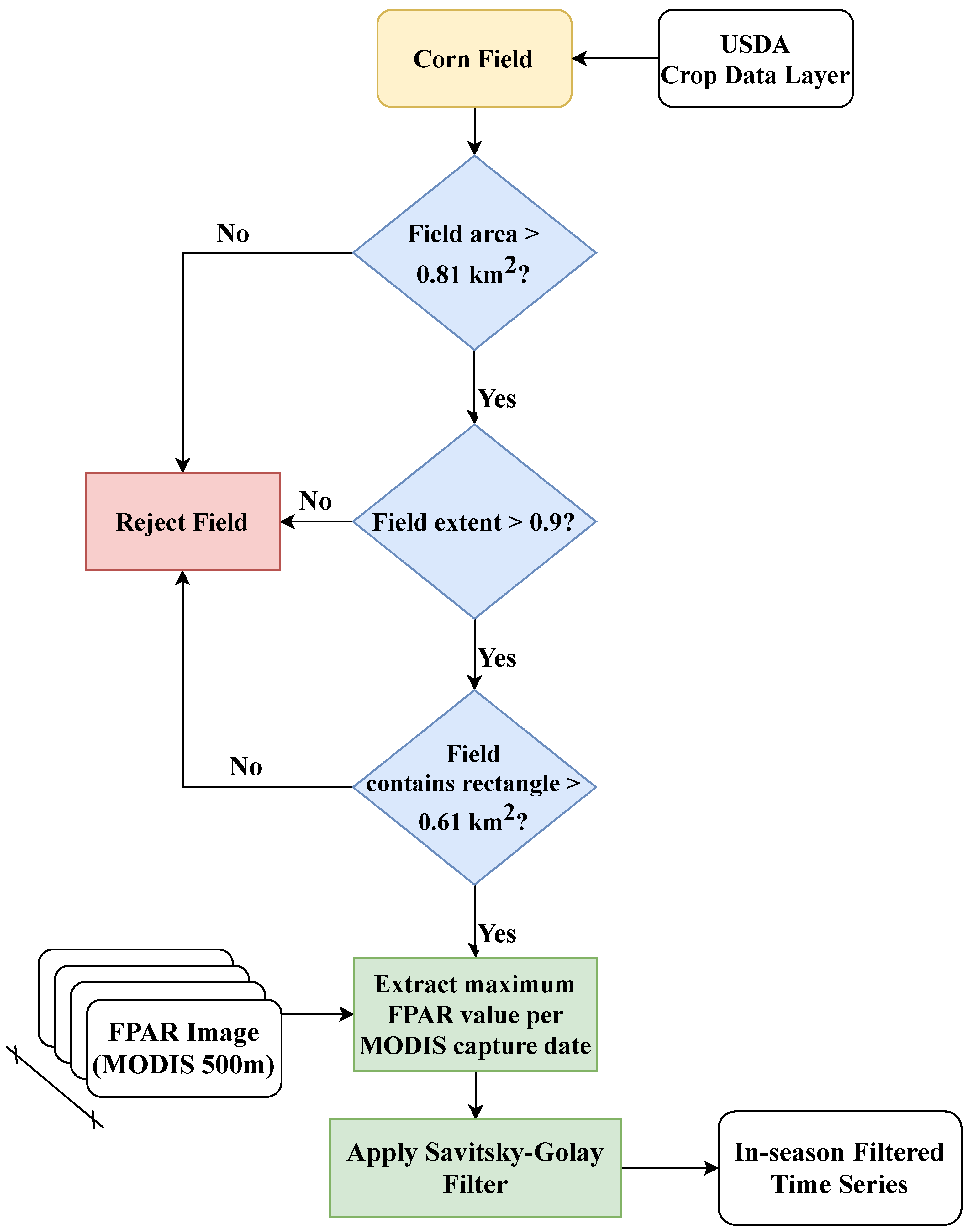 Remotesensing 13 04605 g002 550