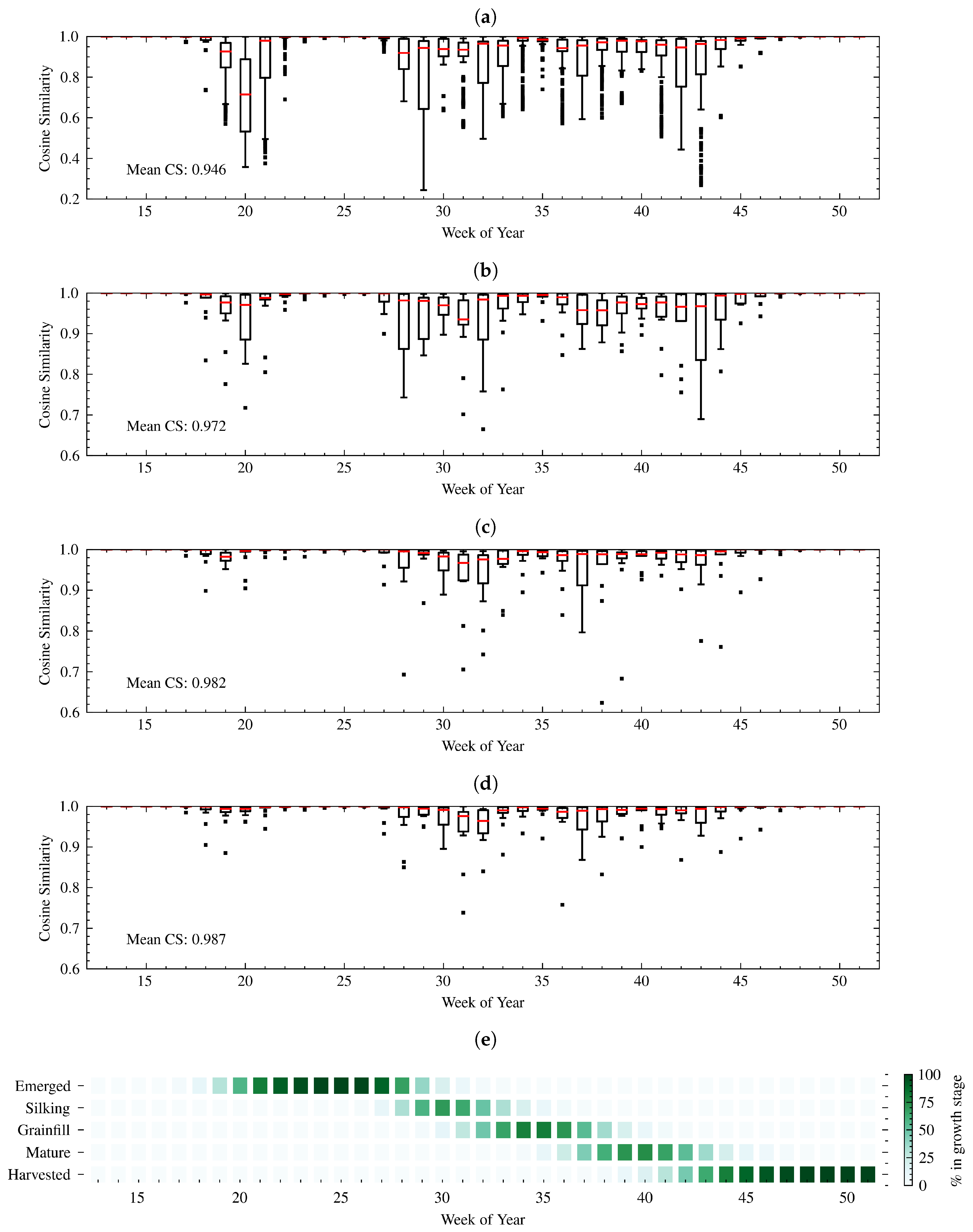 Remotesensing 13 04605 g004 550