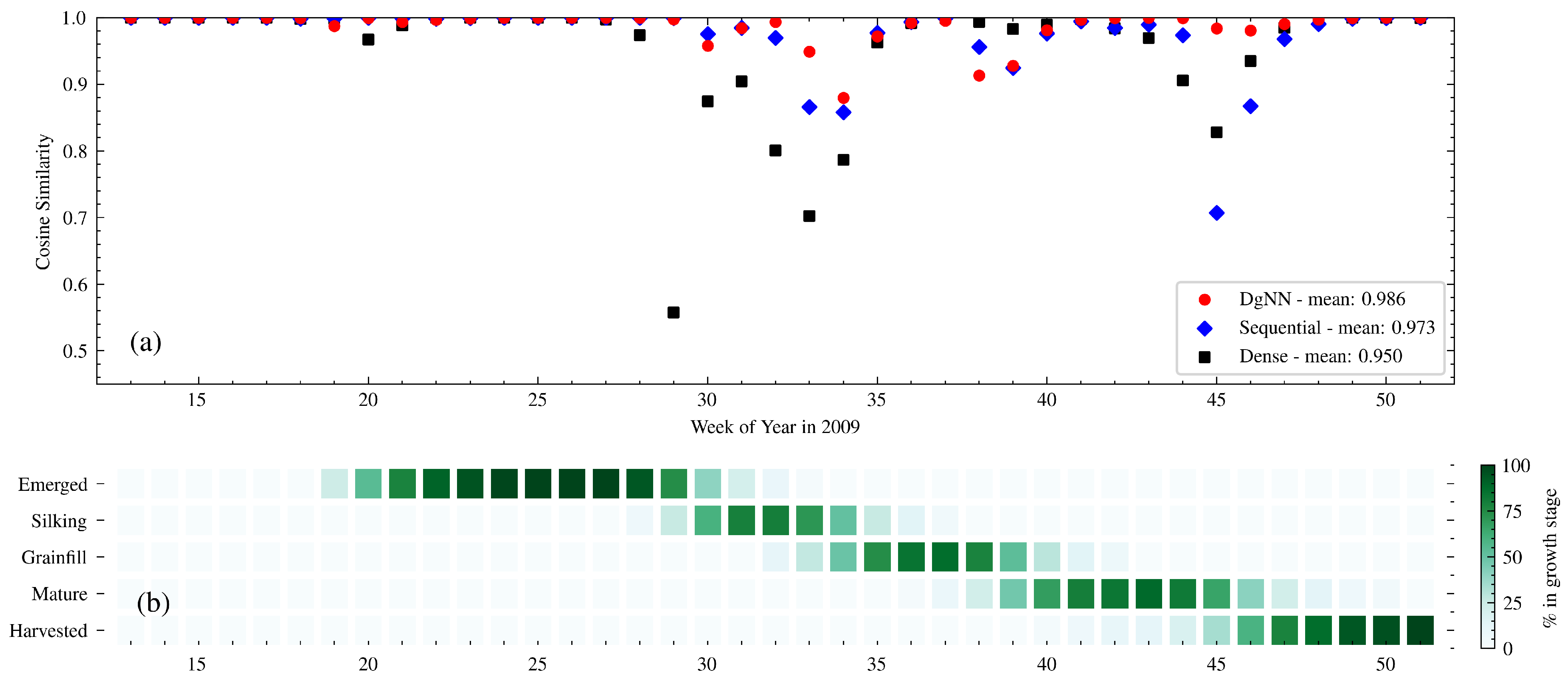 Remotesensing 13 04605 g005 550