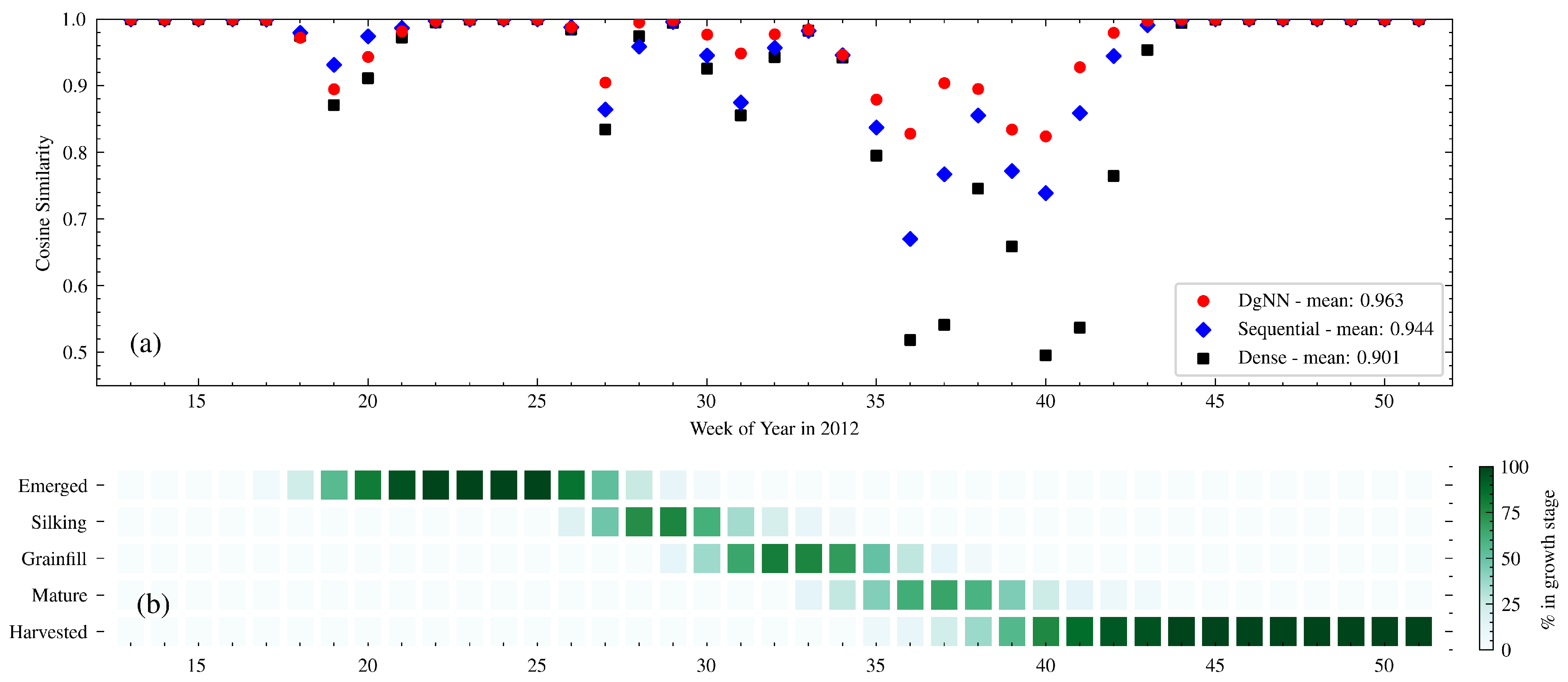 Remotesensing 13 04605 g006 550