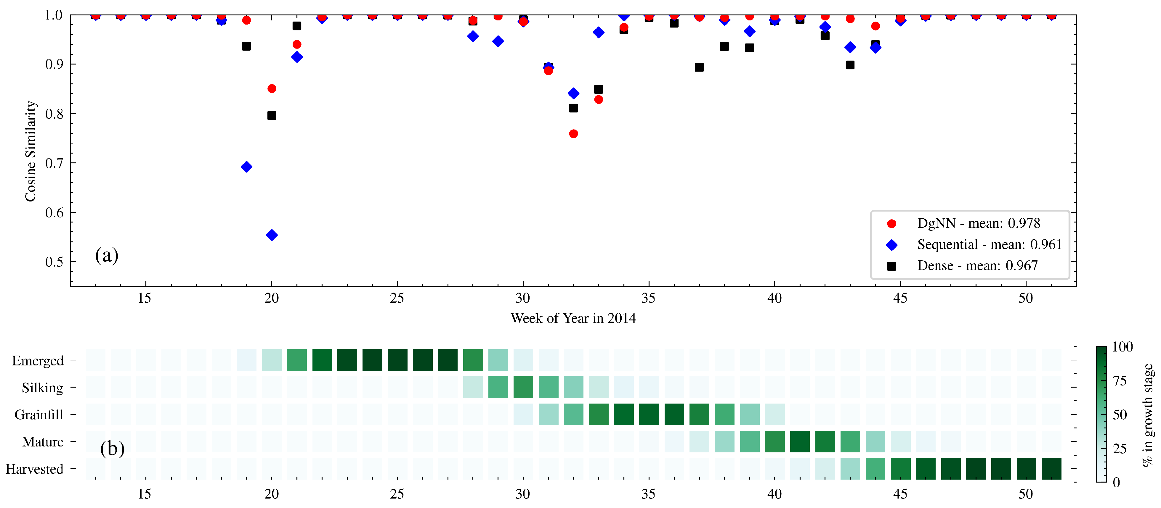 Remotesensing 13 04605 g007 550