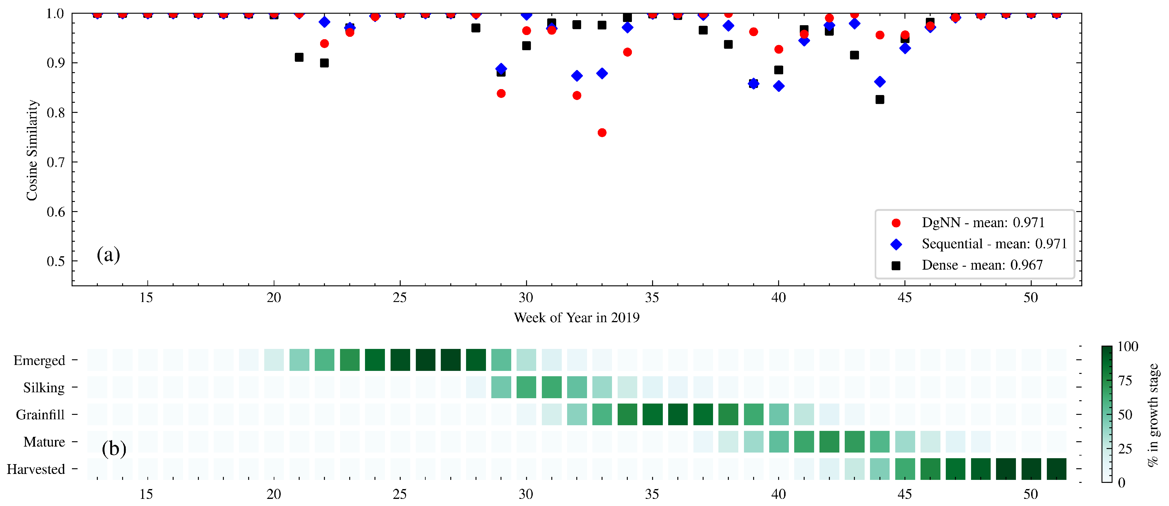 Remotesensing 13 04605 g008 550