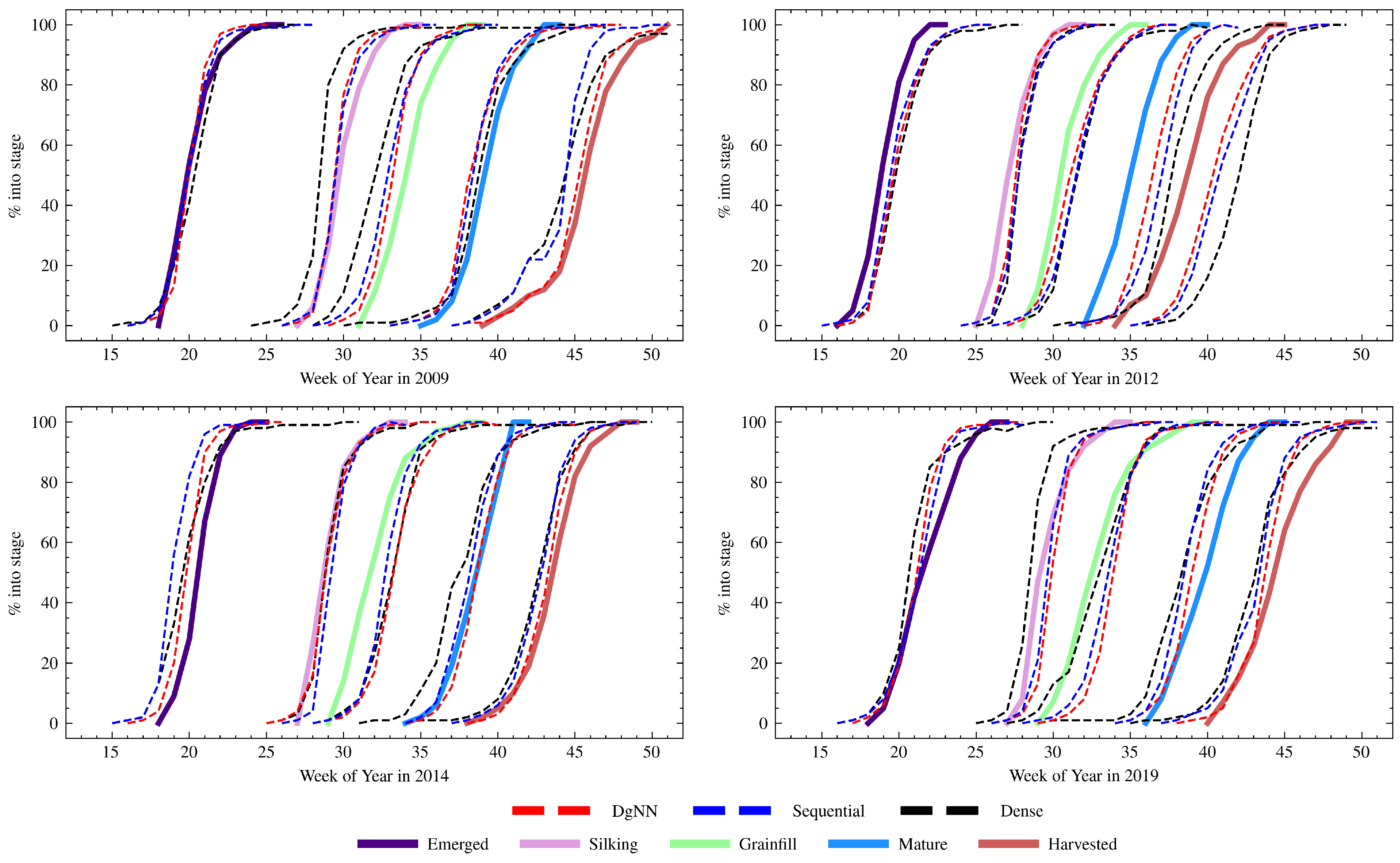 Remotesensing 13 04605 g009 550