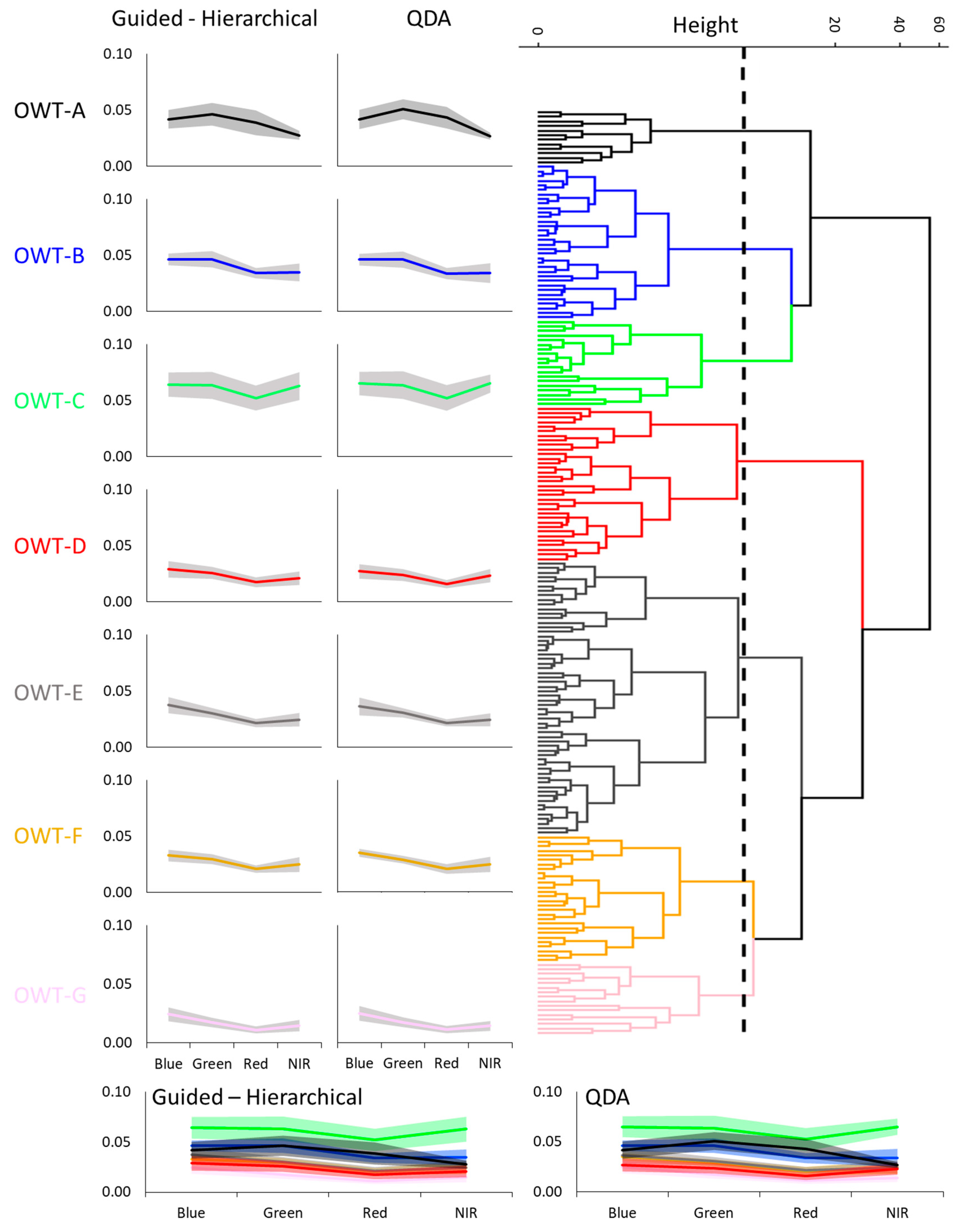 Remotesensing 13 04607 g002