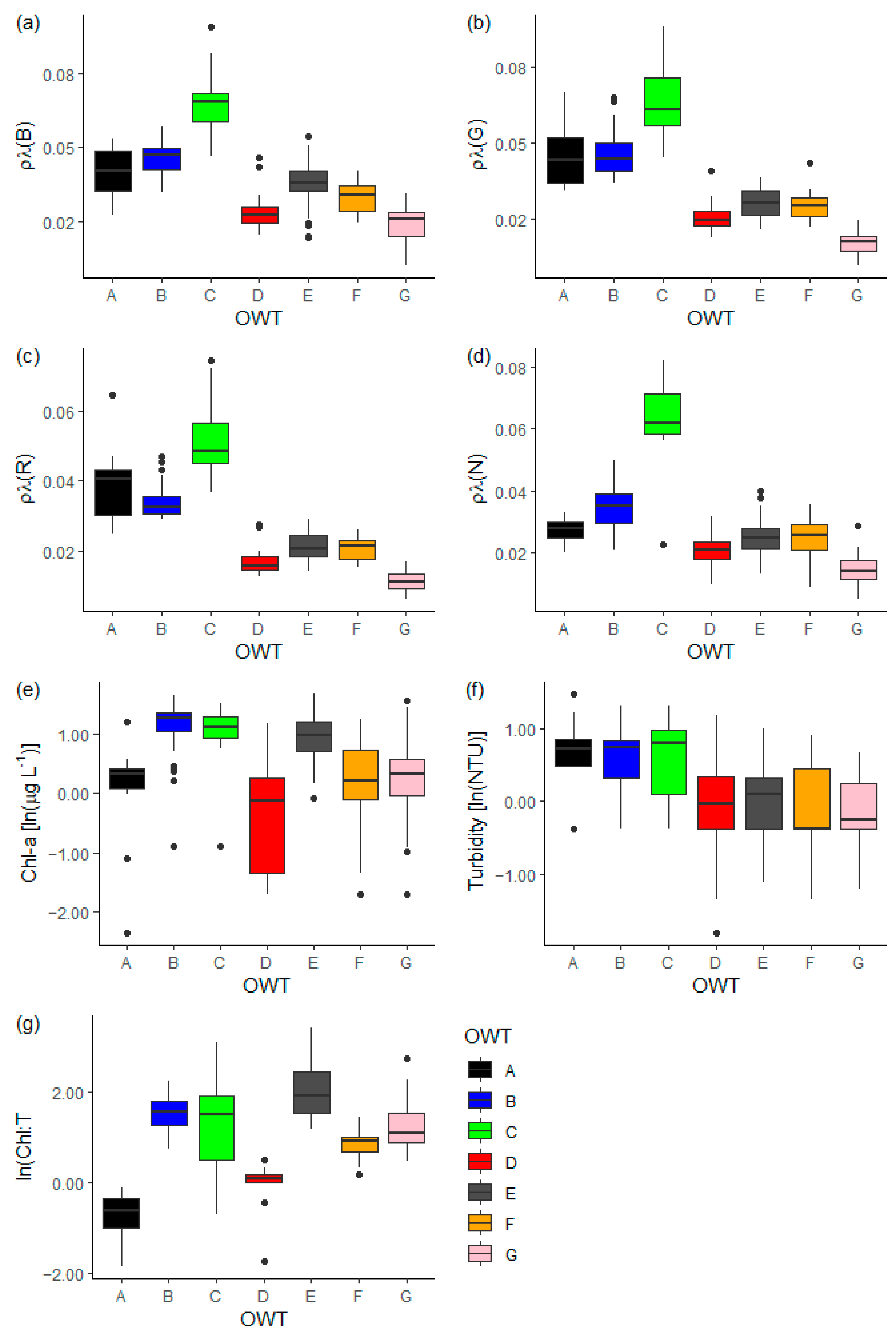 Remotesensing 13 04607 g003