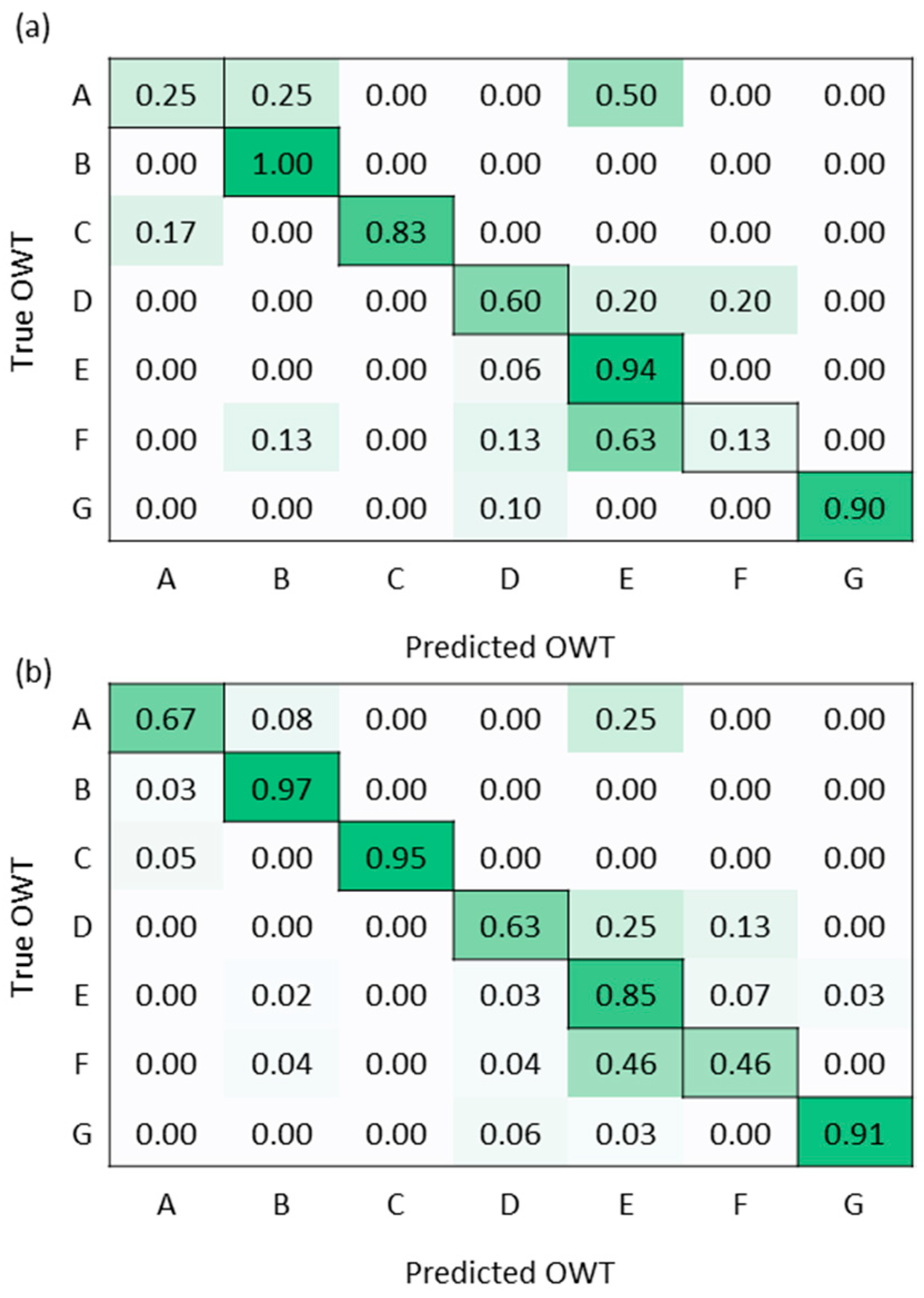 Remotesensing 13 04607 g005