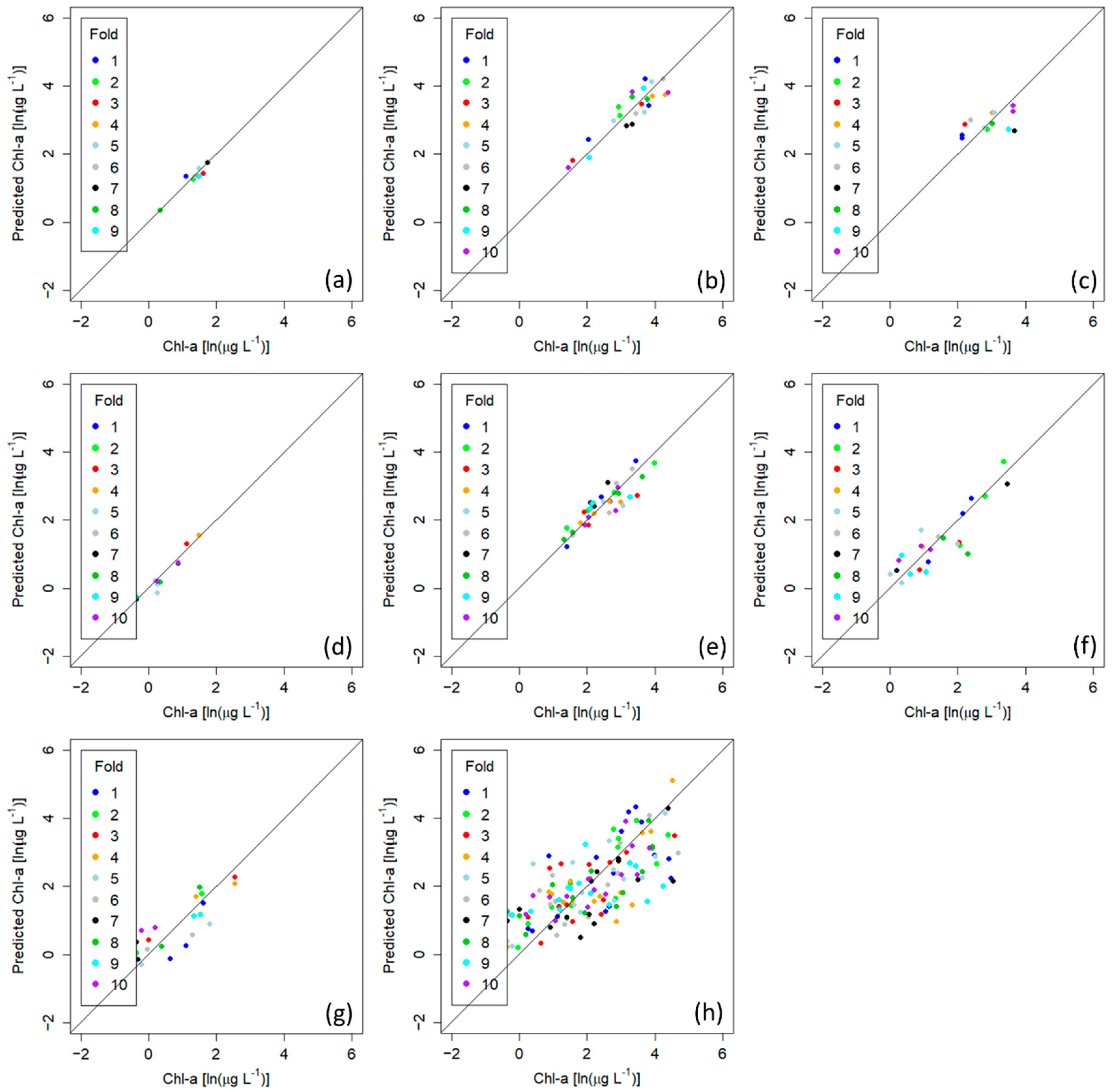 Remotesensing 13 04607 g008