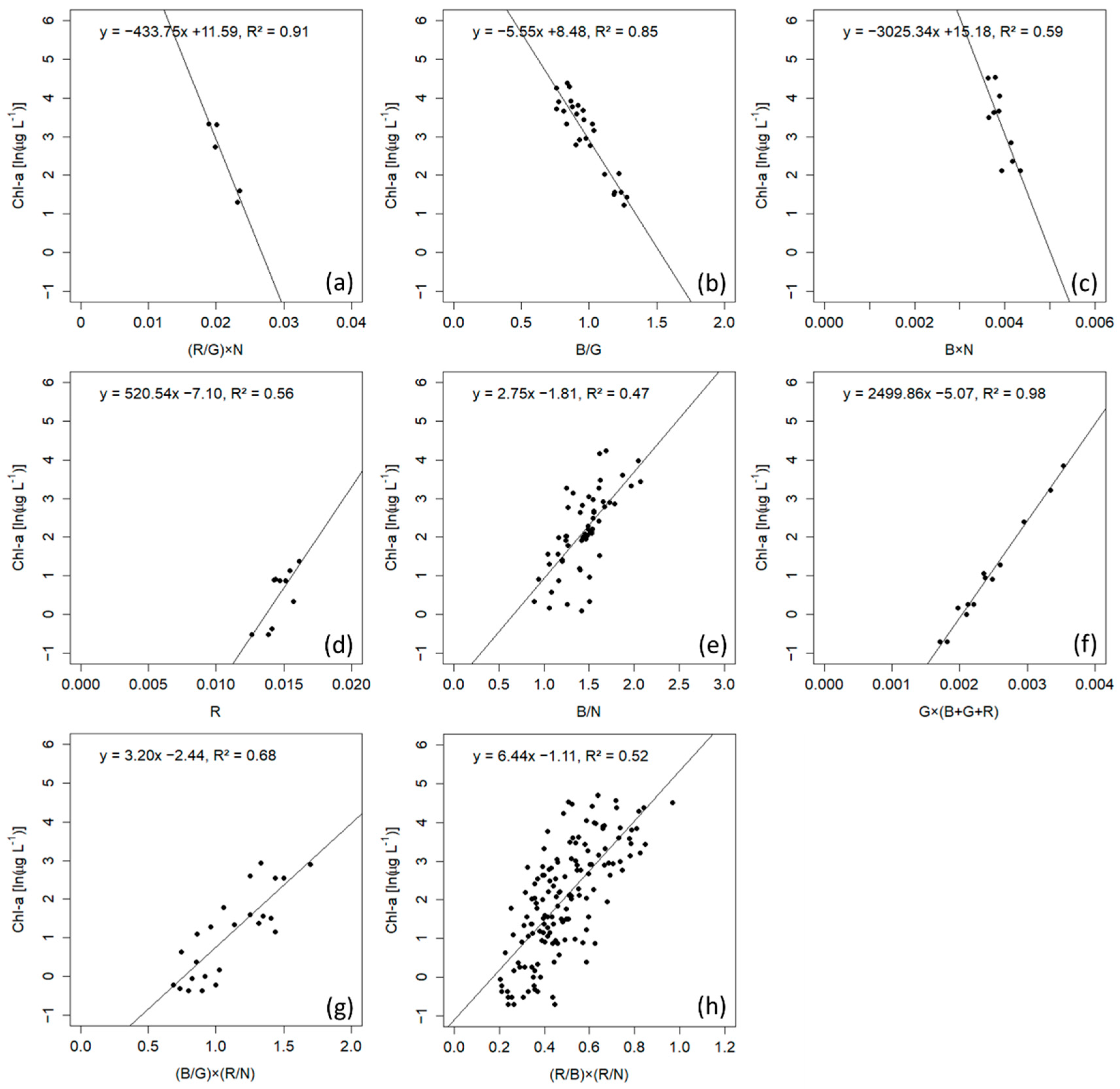 Remotesensing 13 04607 g009