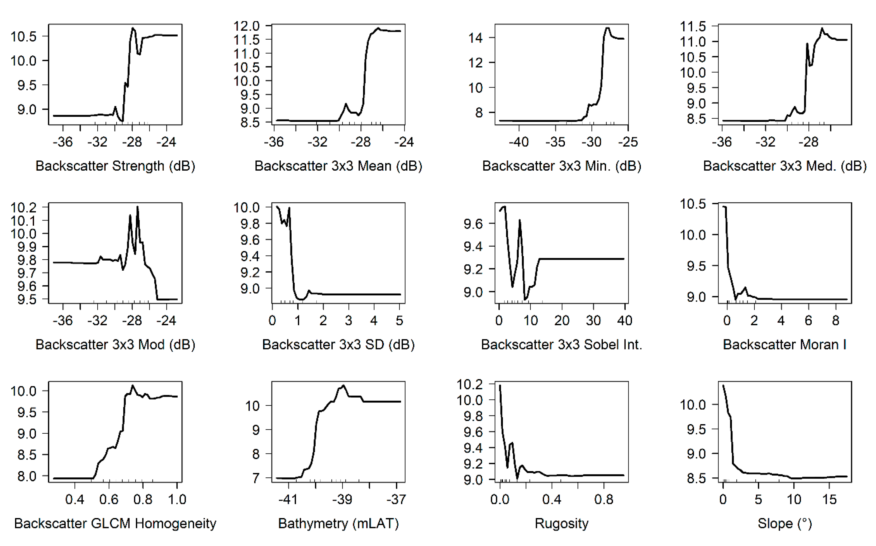 Remotesensing 13 04608 g005
