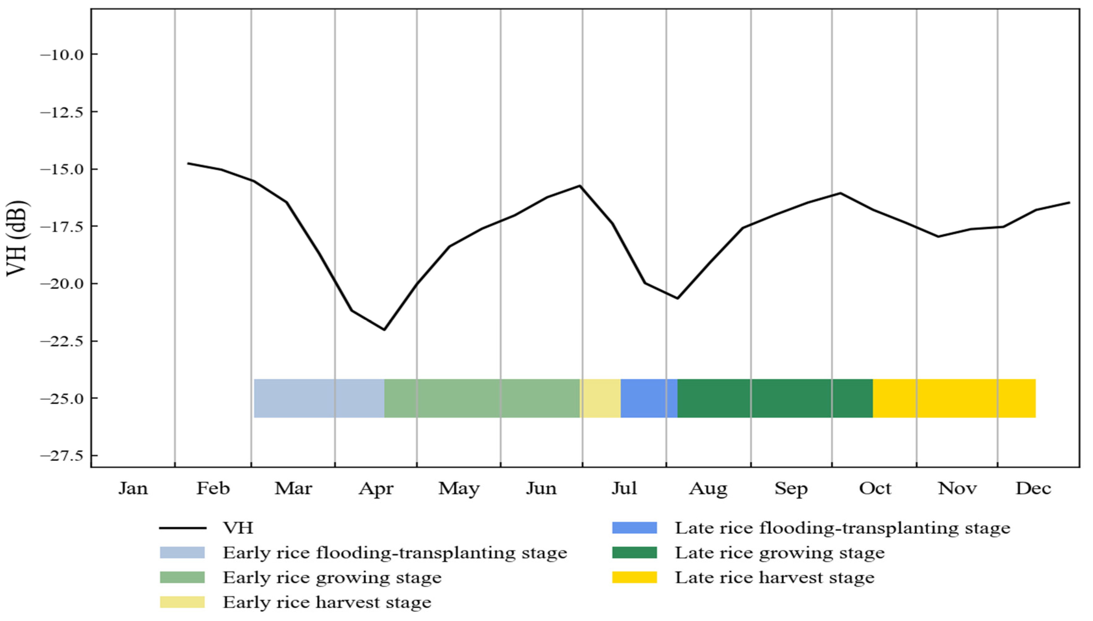 Remotesensing 13 04609 g002 550