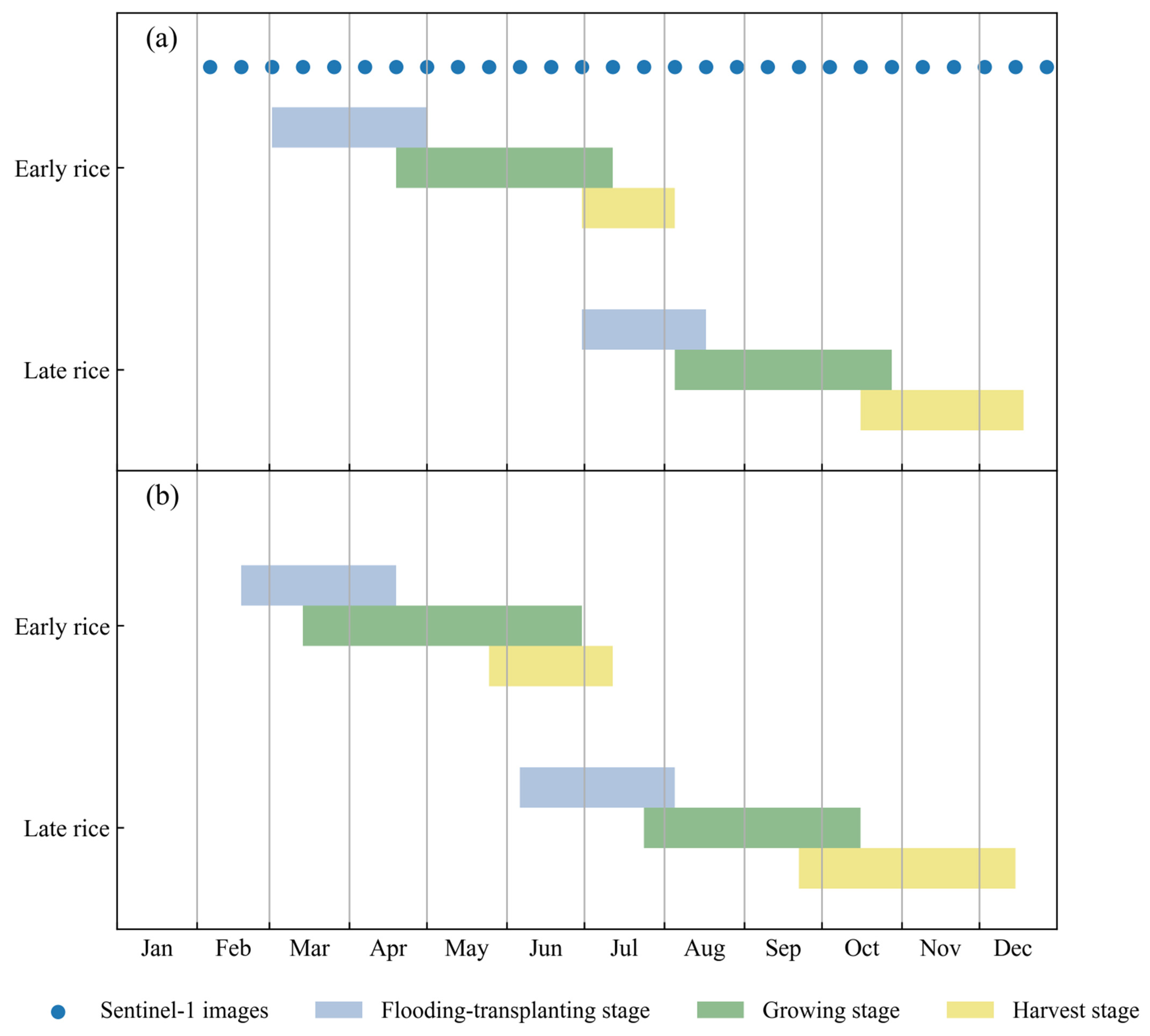 Remotesensing 13 04609 g003 550