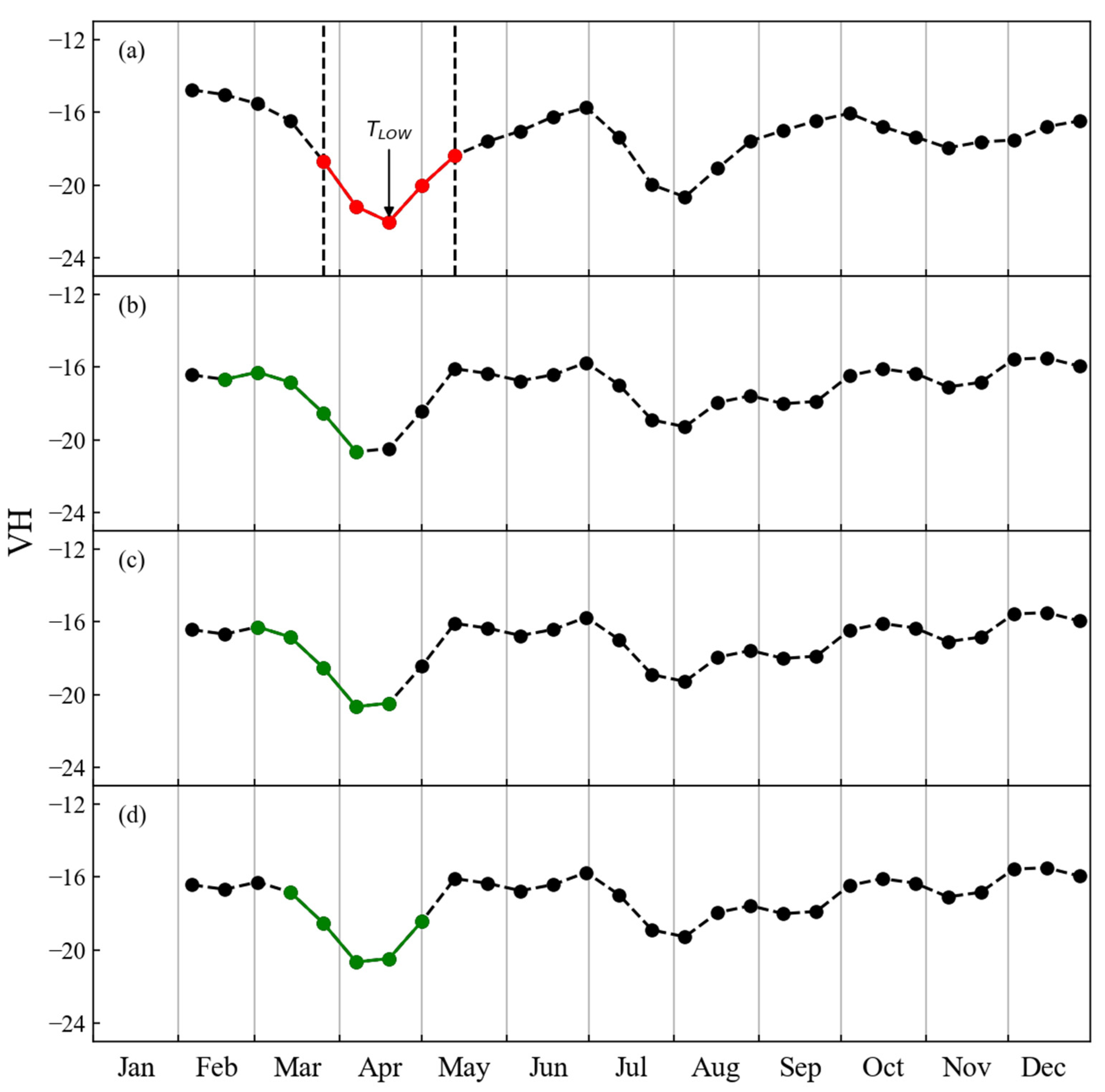 Remotesensing 13 04609 g004 550
