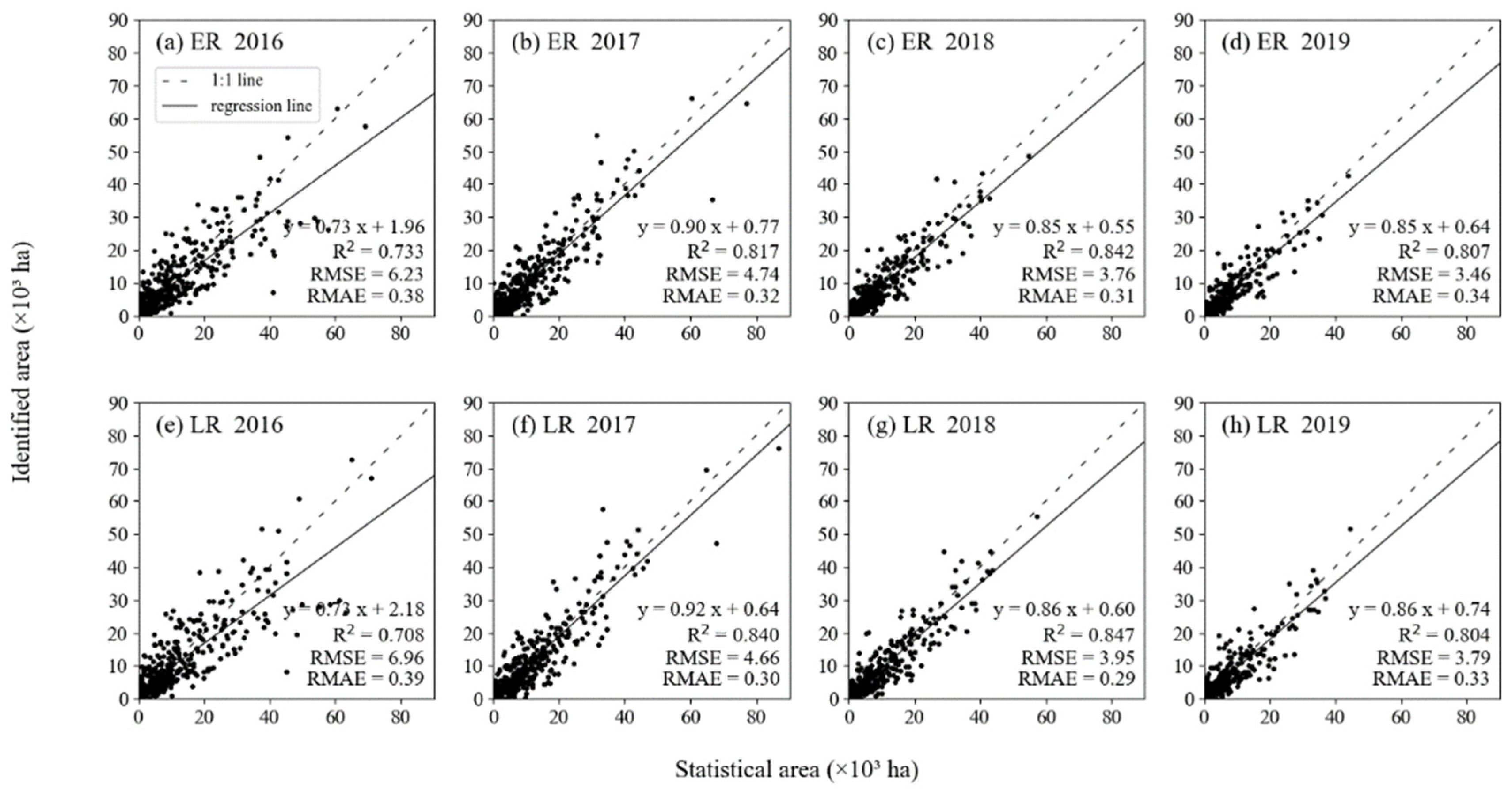Remotesensing 13 04609 g006 550
