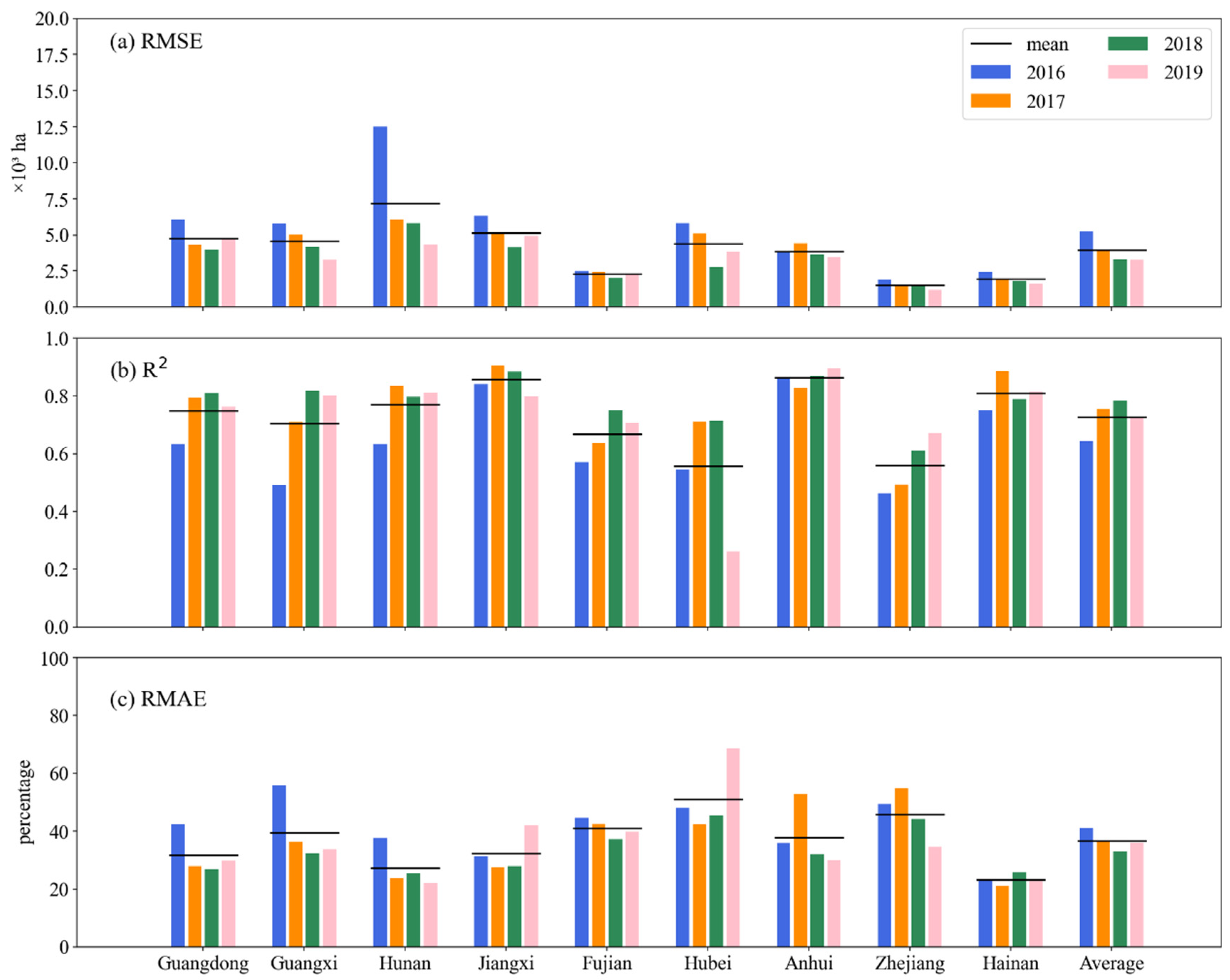 Remotesensing 13 04609 g008 550