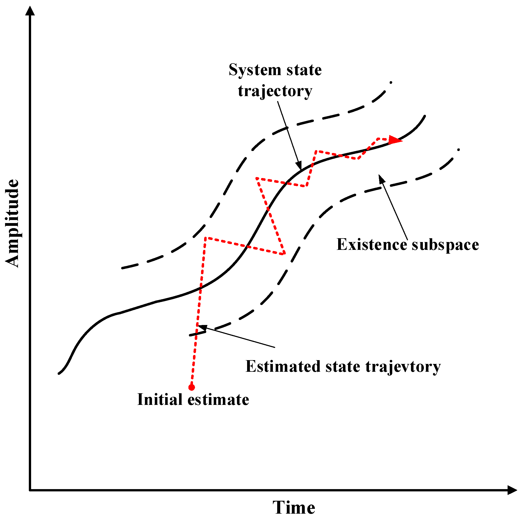 Remotesensing 13 04612 g001 Remotesensing 13 04612 g001
