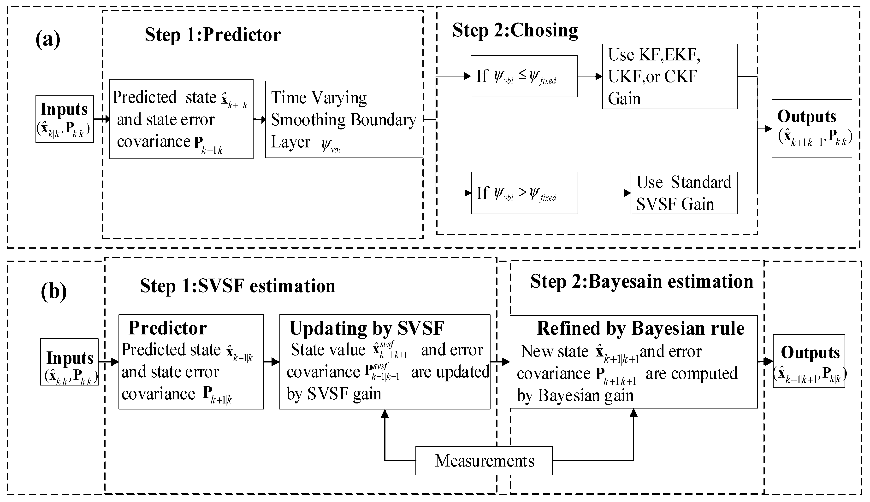 Remotesensing 13 04612 g003 Remotesensing 13 04612 g003